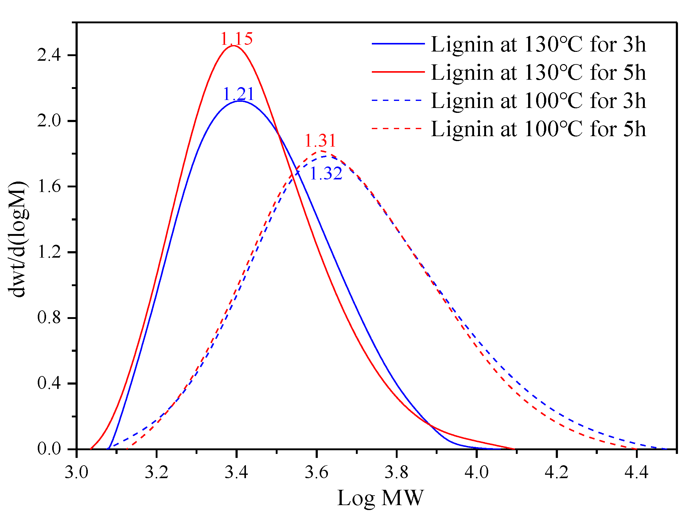 Materials 13 05428 g006