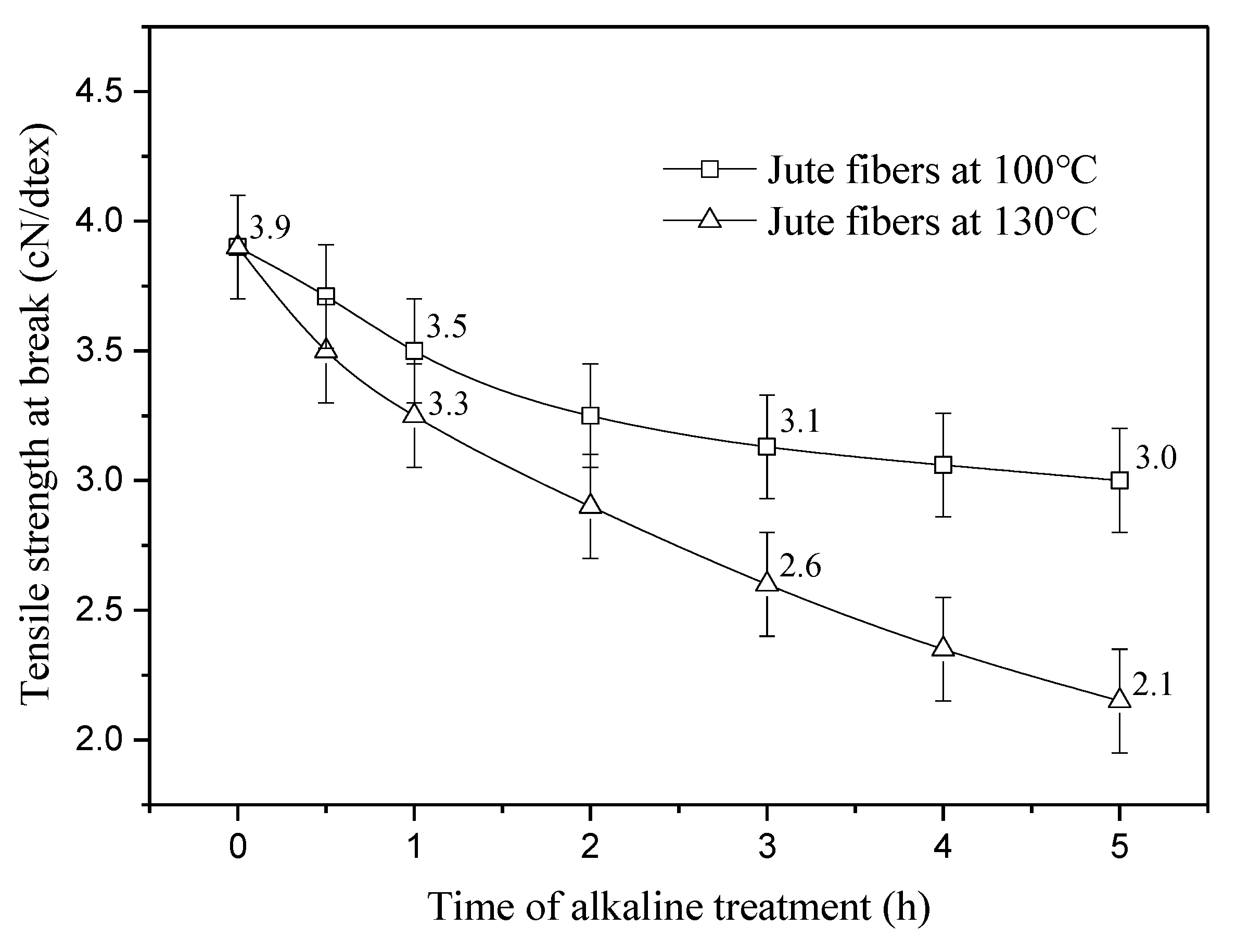 Materials 13 05428 g007