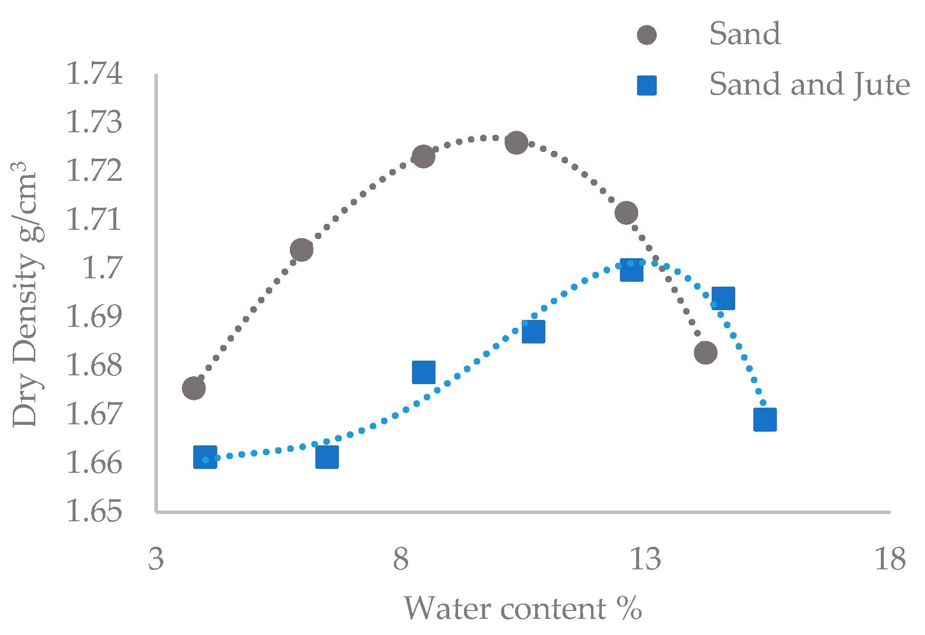 Materials 13 05429 g005