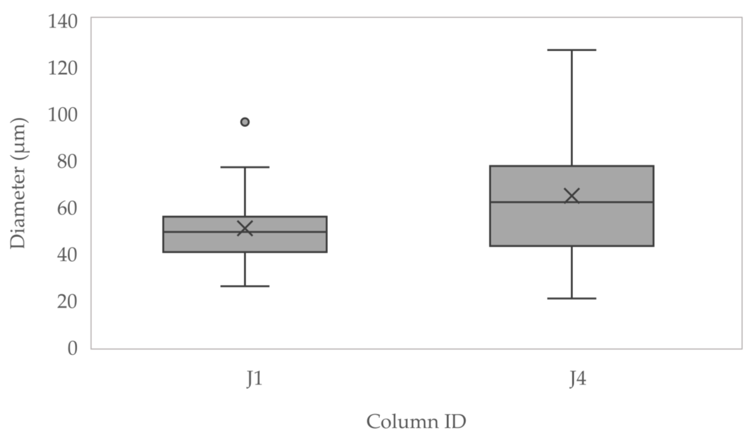 Materials 13 05429 g014