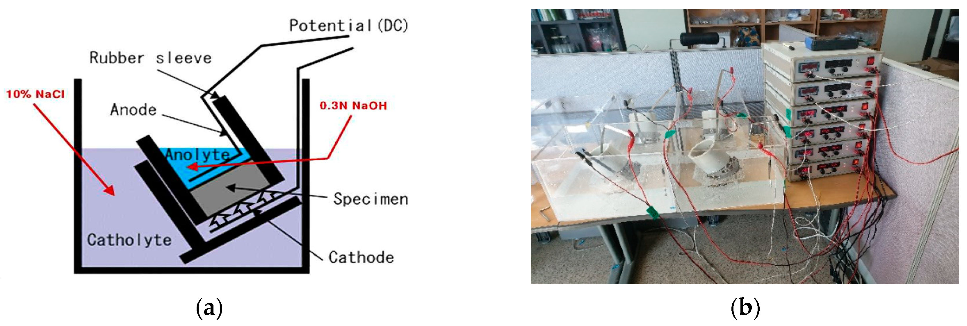 Materials 13 05430 g003 Materials 13 05430 g003
