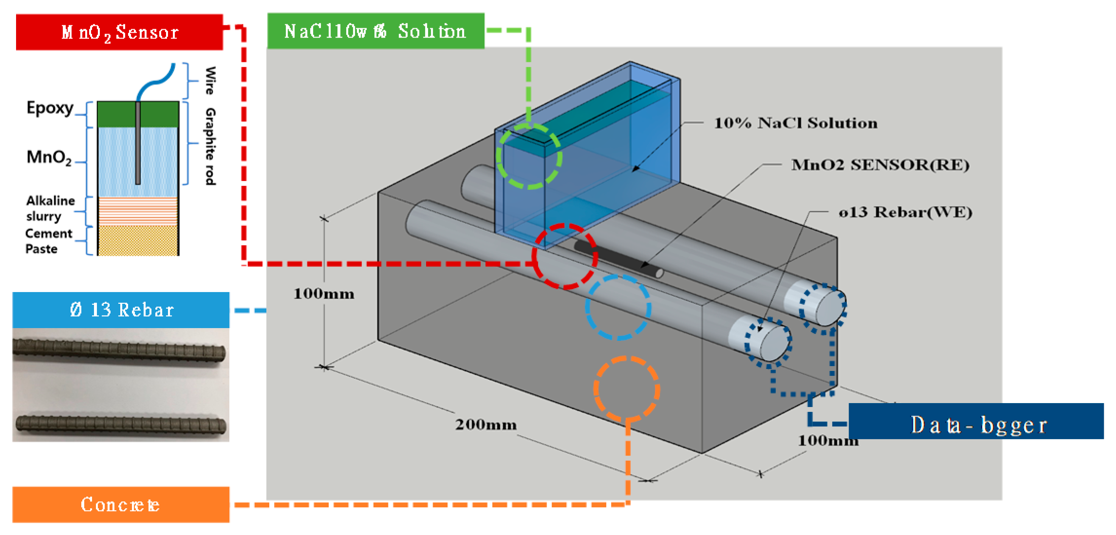 Materials 13 05430 g004 Materials 13 05430 g004