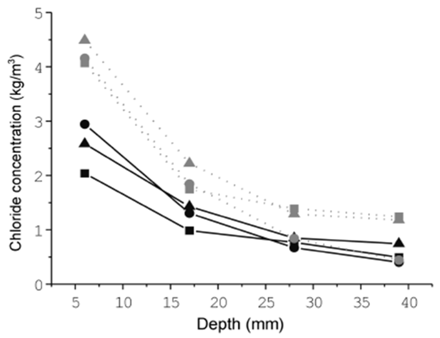 Materials 13 05430 g007 Materials 13 05430 g007