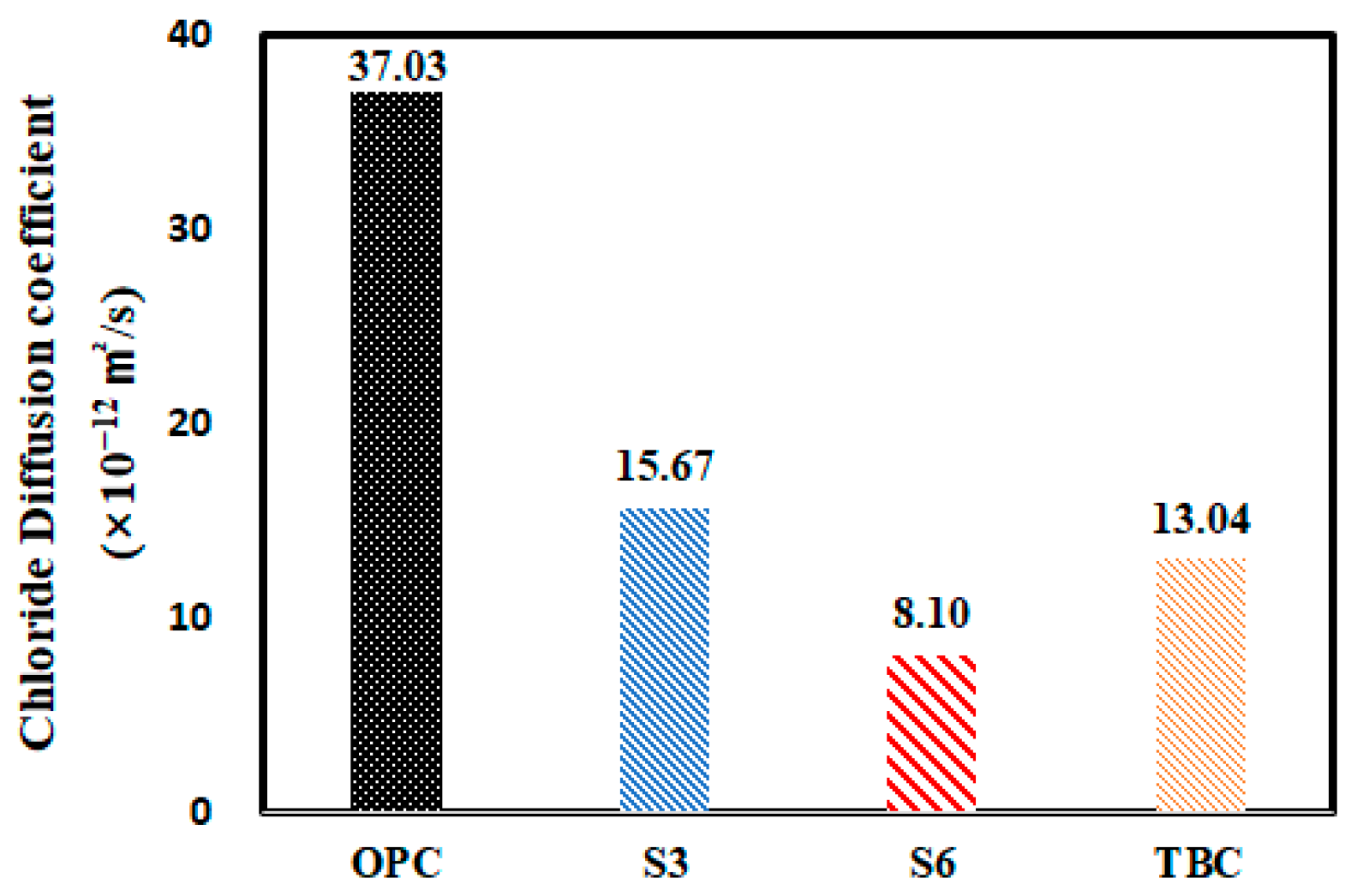 Materials 13 05430 g009 Materials 13 05430 g009