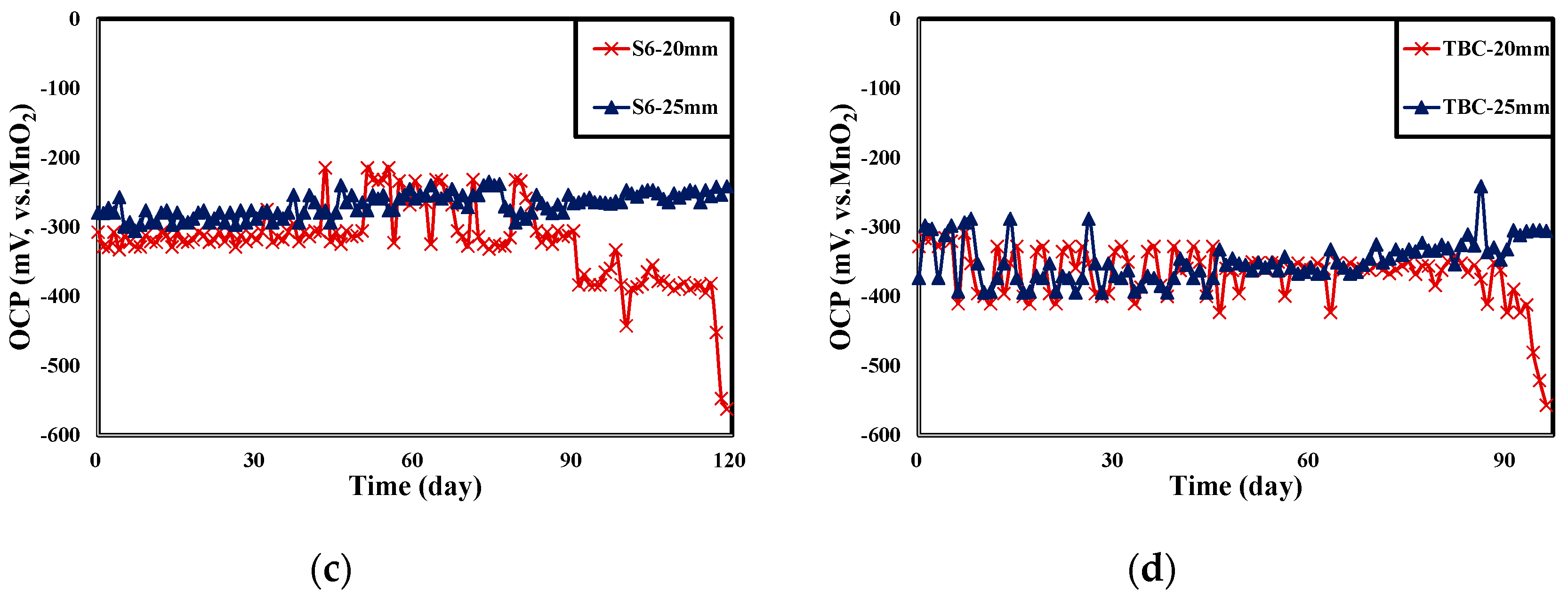 Materials 13 05430 g010b Materials 13 05430 g010b