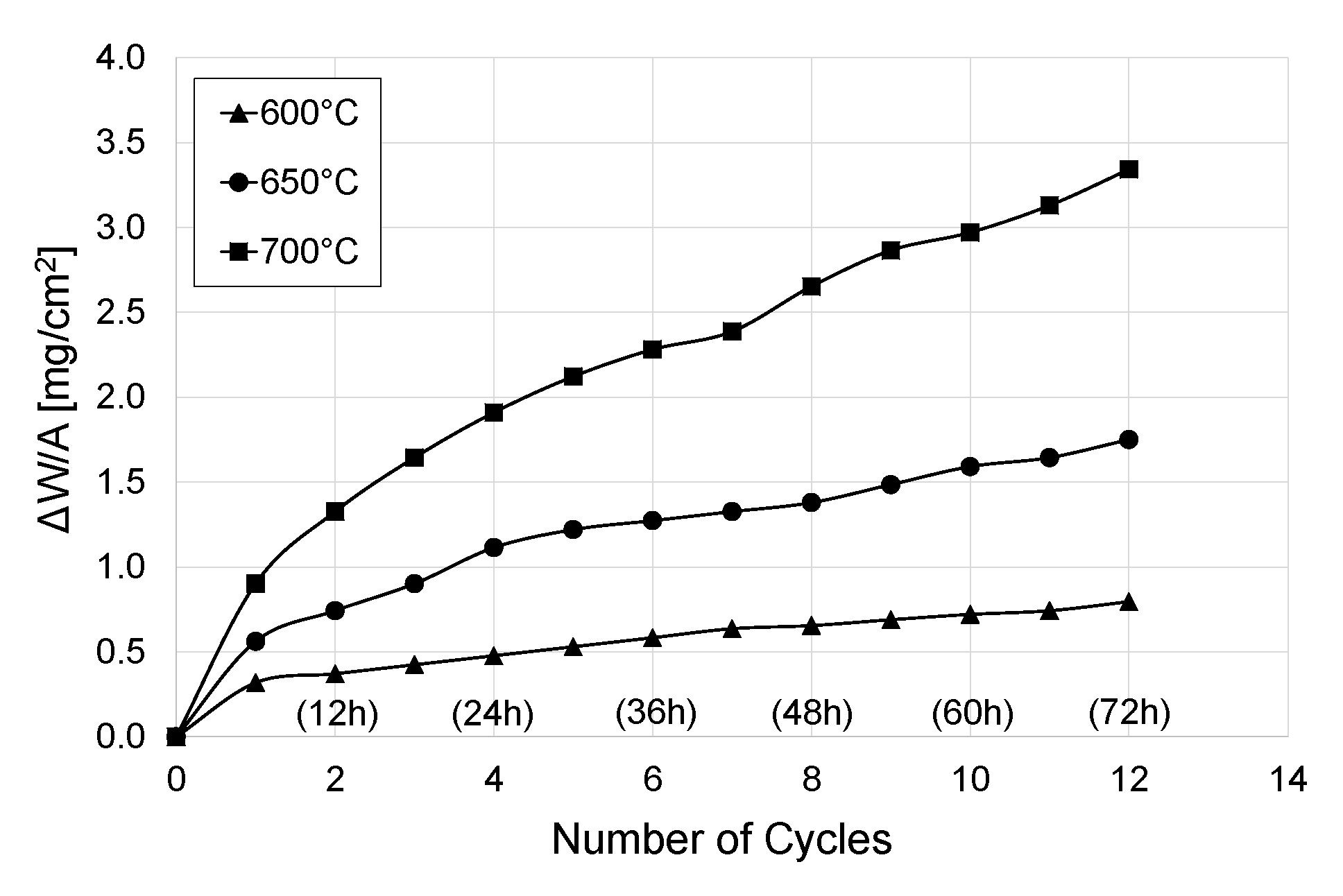 Materials 13 05431 g003