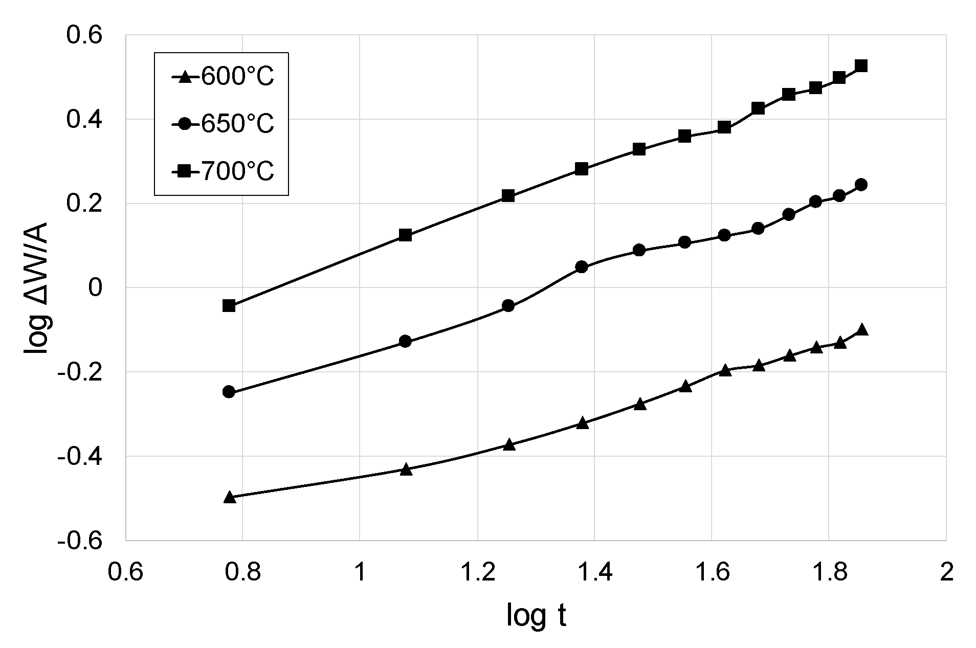 Materials 13 05431 g004