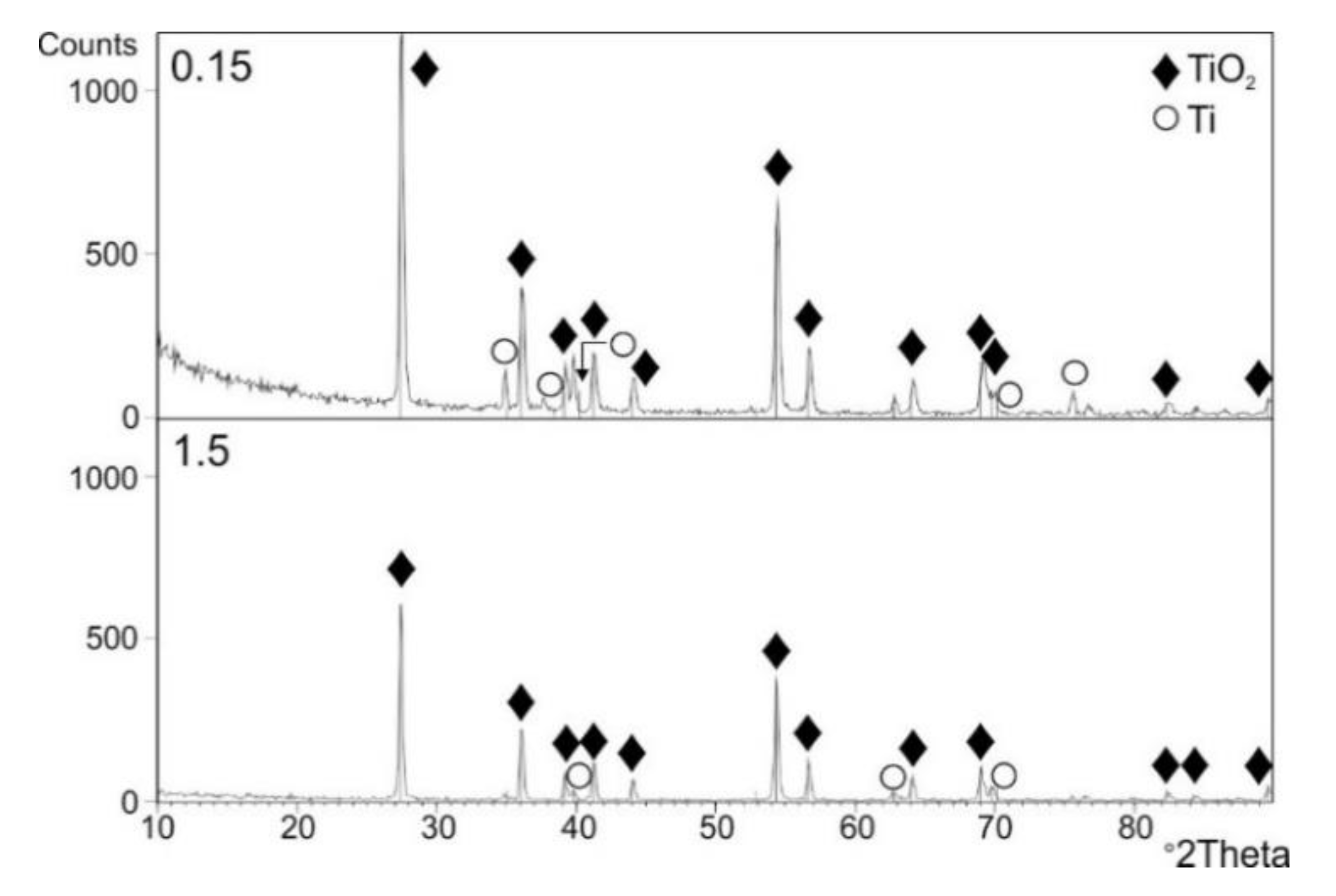 Materials Free FullText Cyclic Oxidation of Titanium Grade 2