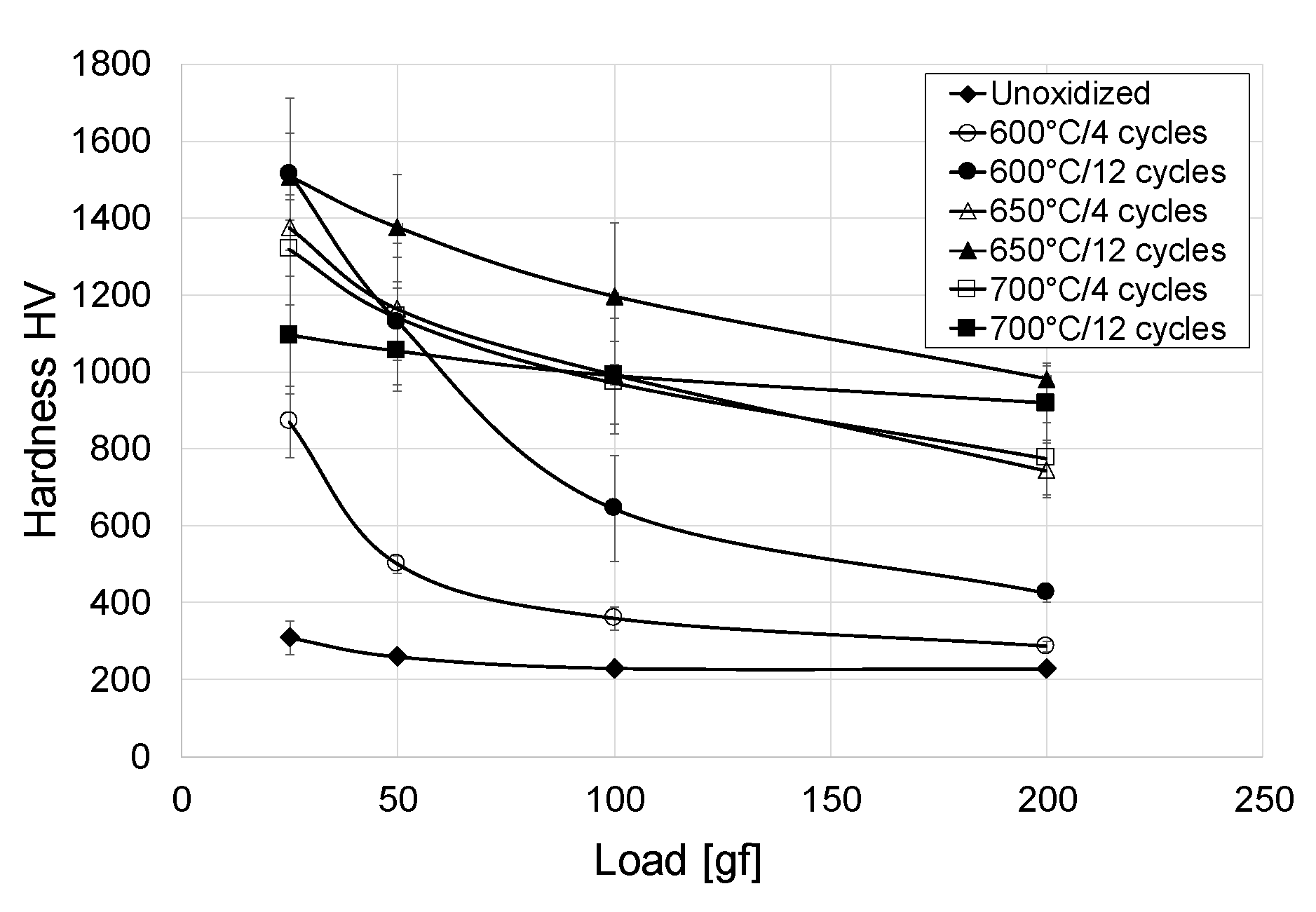 Materials 13 05431 g012