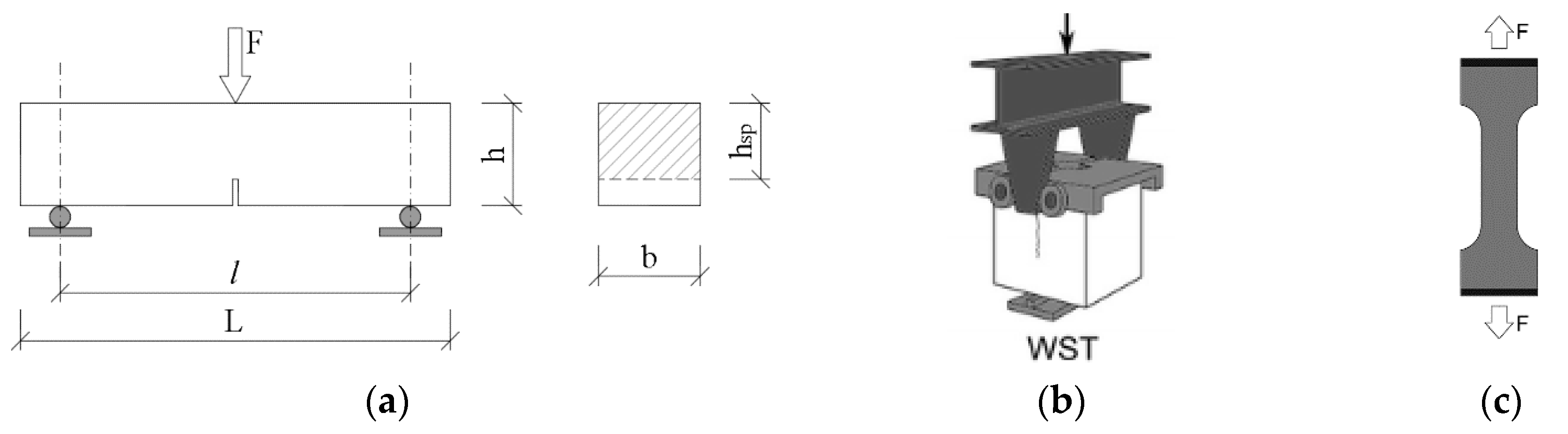 Materials 13 05432 g001