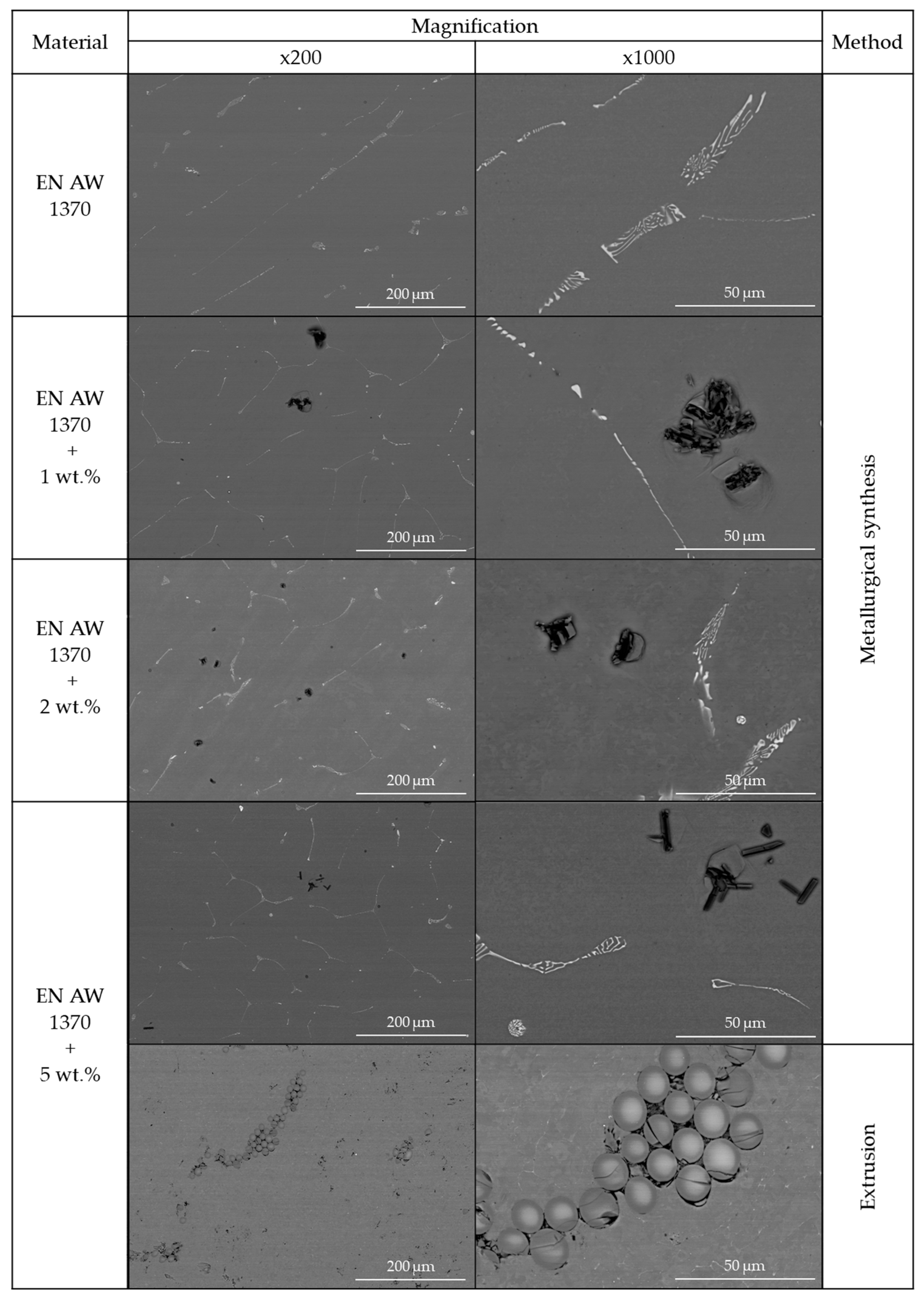Materials 13 05441 g002
