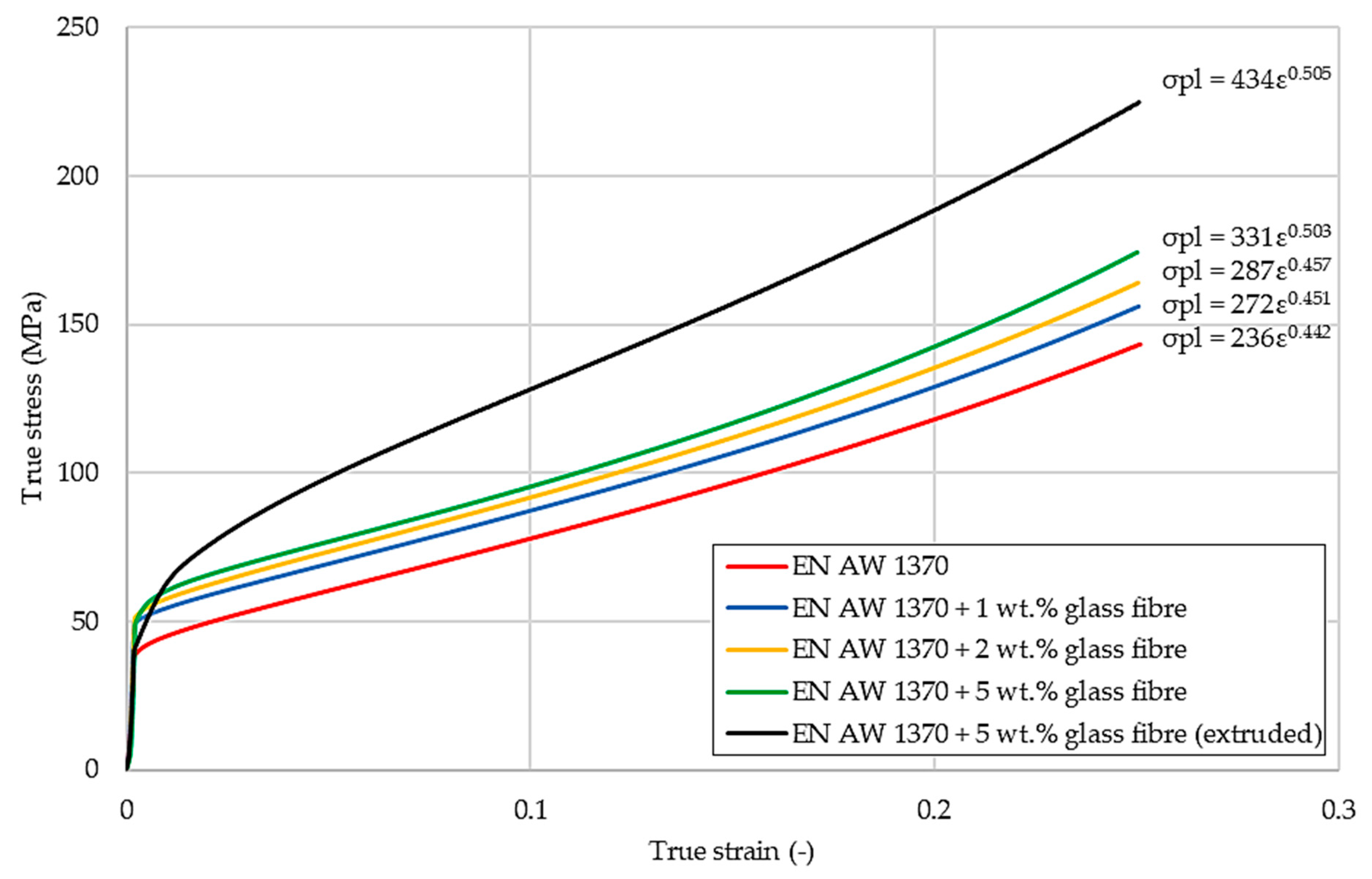 Materials 13 05441 g008