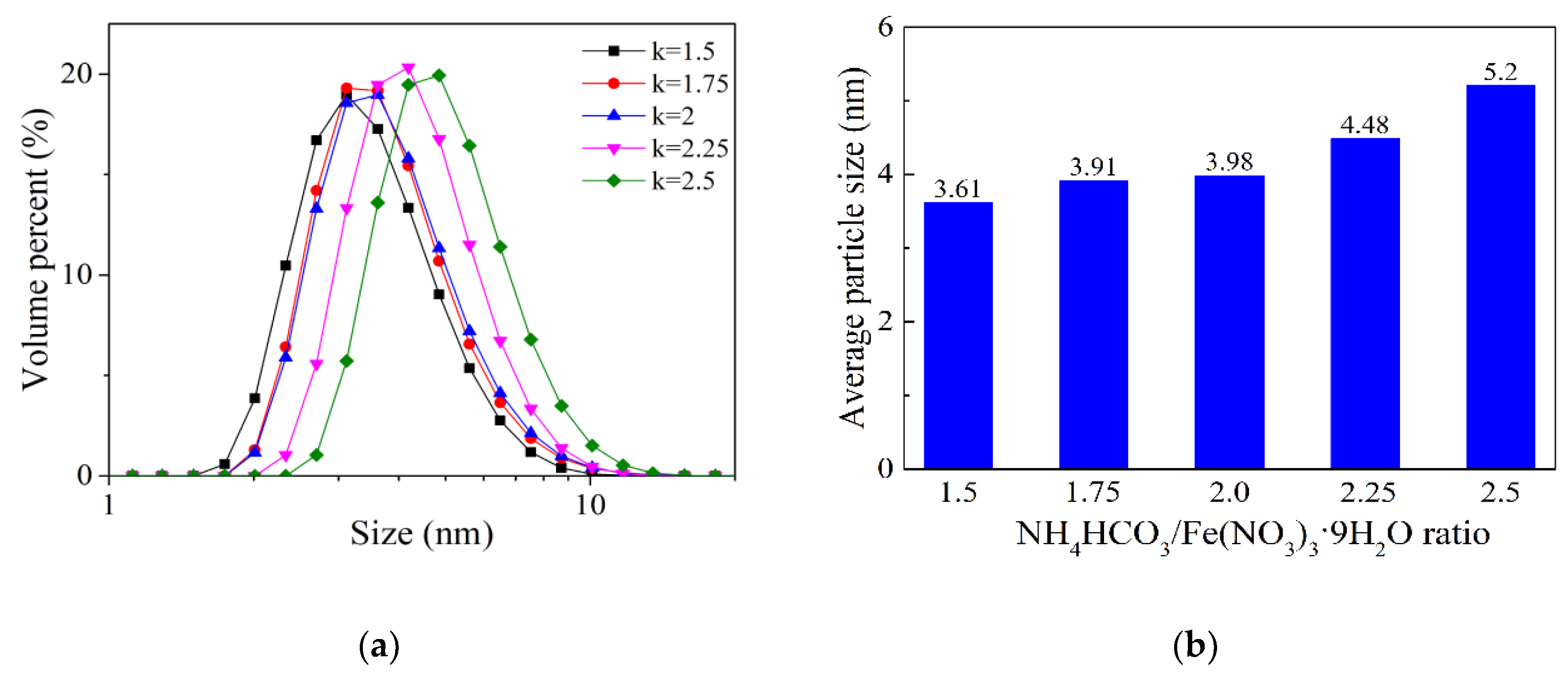 Materials 13 05442 g003