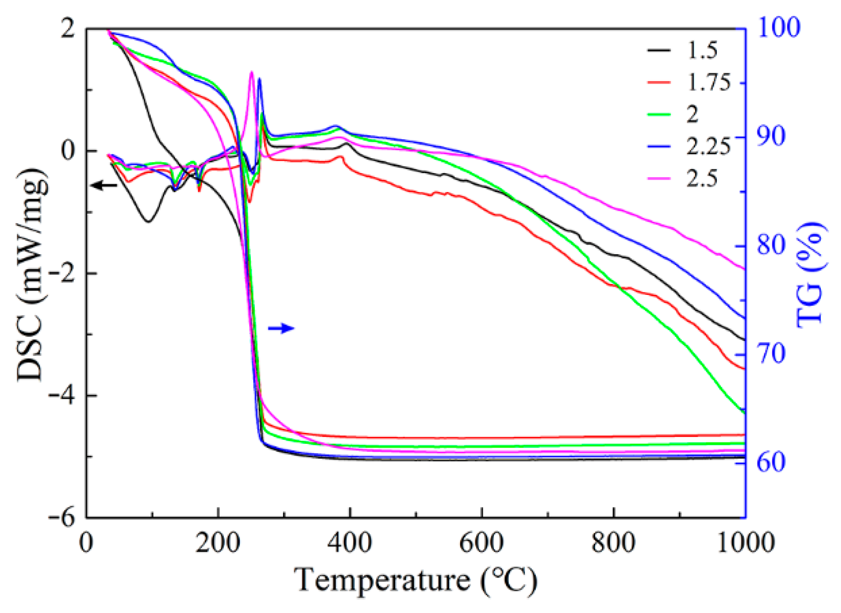 Materials 13 05442 g005