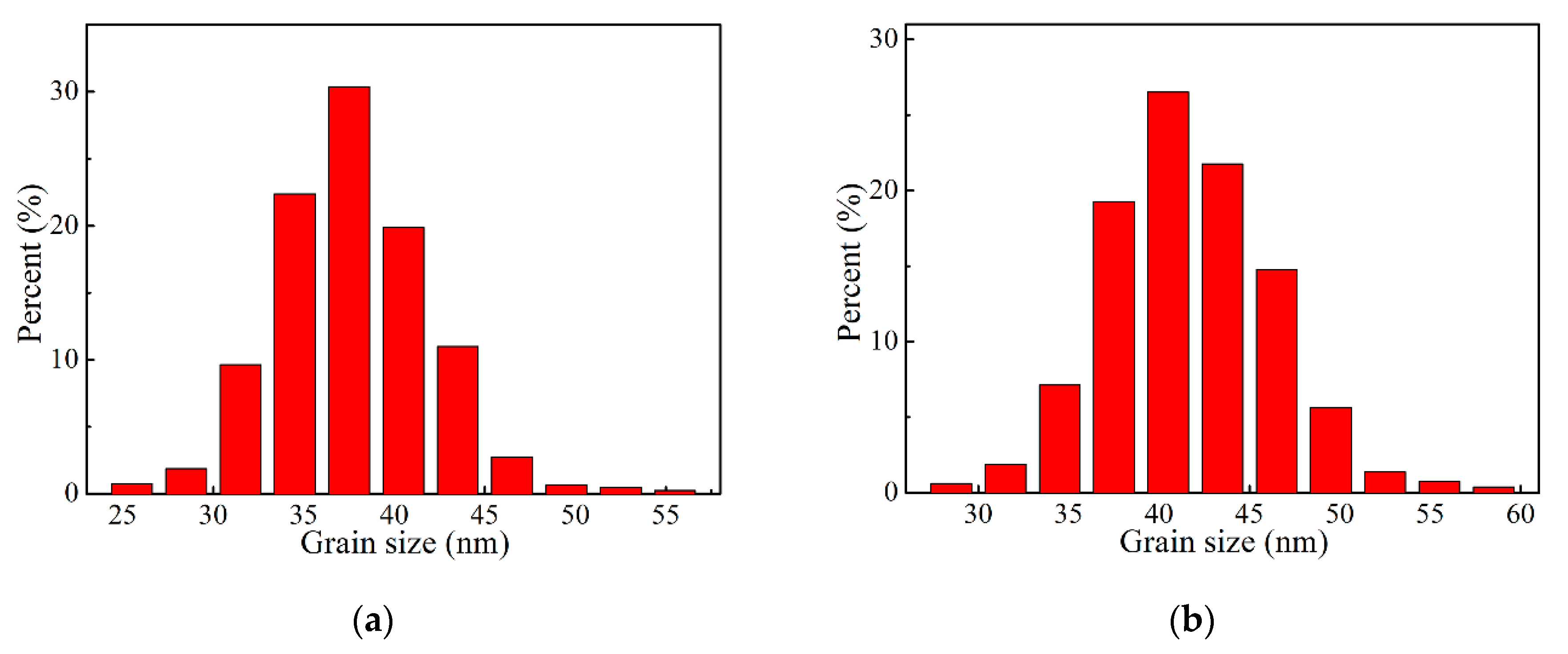 Materials 13 05442 g009a