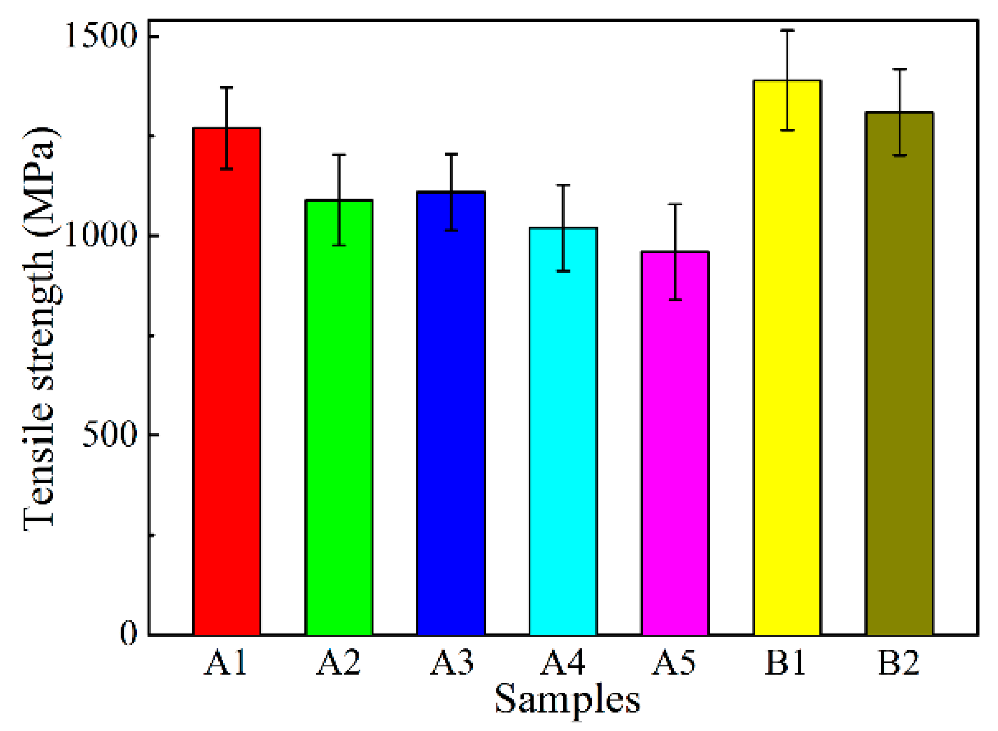 Materials 13 05442 g010