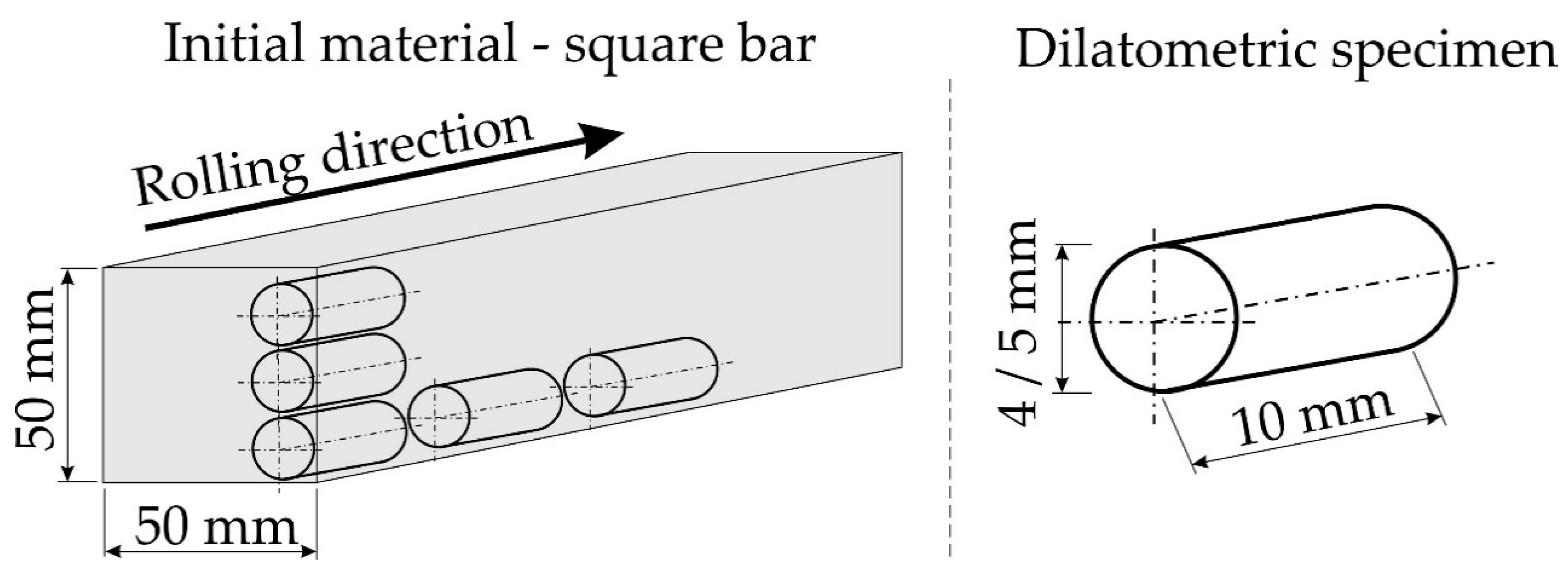 Materials 13 05443 g001 Materials 13 05443 g001