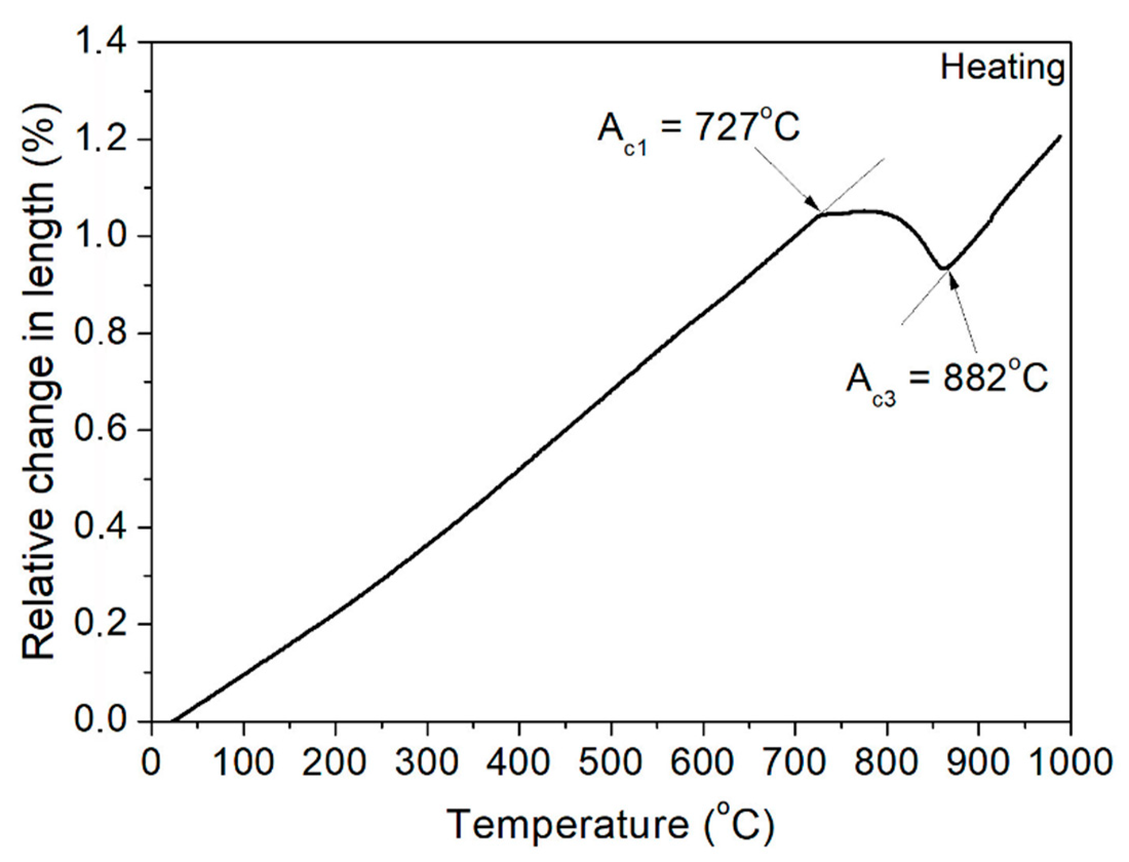 Materials 13 05443 g003 Materials 13 05443 g003