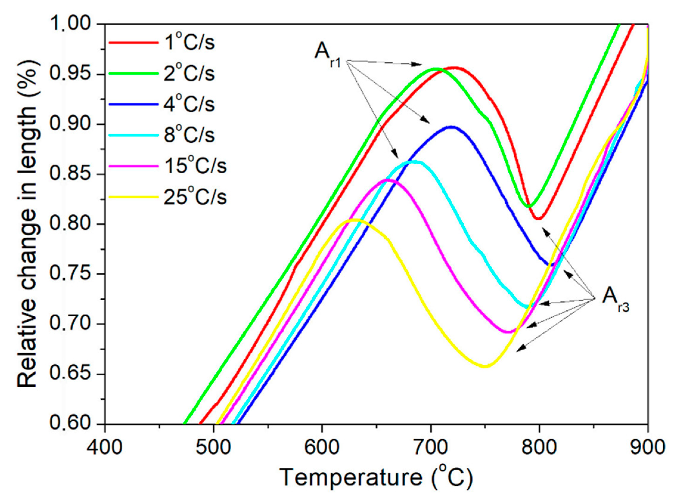 Materials 13 05443 g004 Materials 13 05443 g004