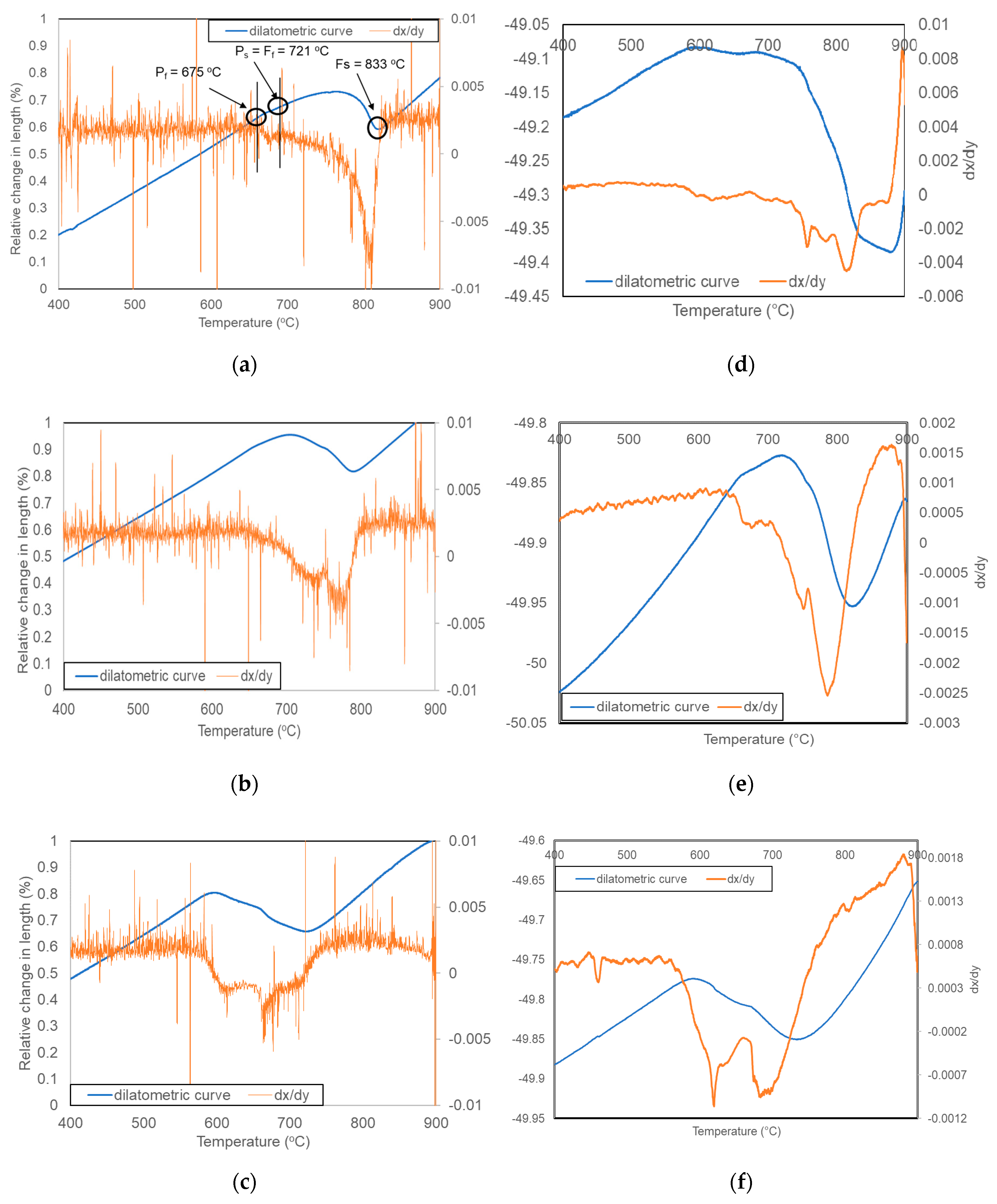 Materials 13 05443 g005 Materials 13 05443 g005
