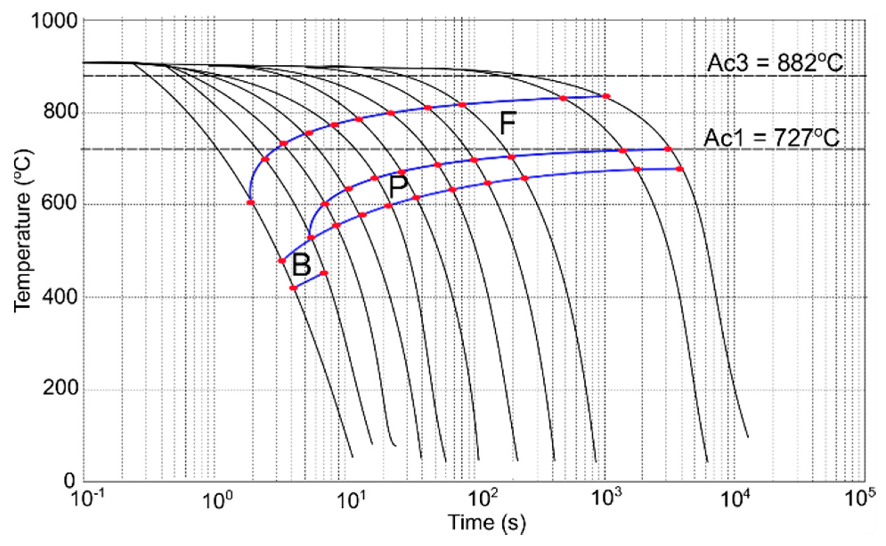 Materials 13 05443 g009 Materials 13 05443 g009