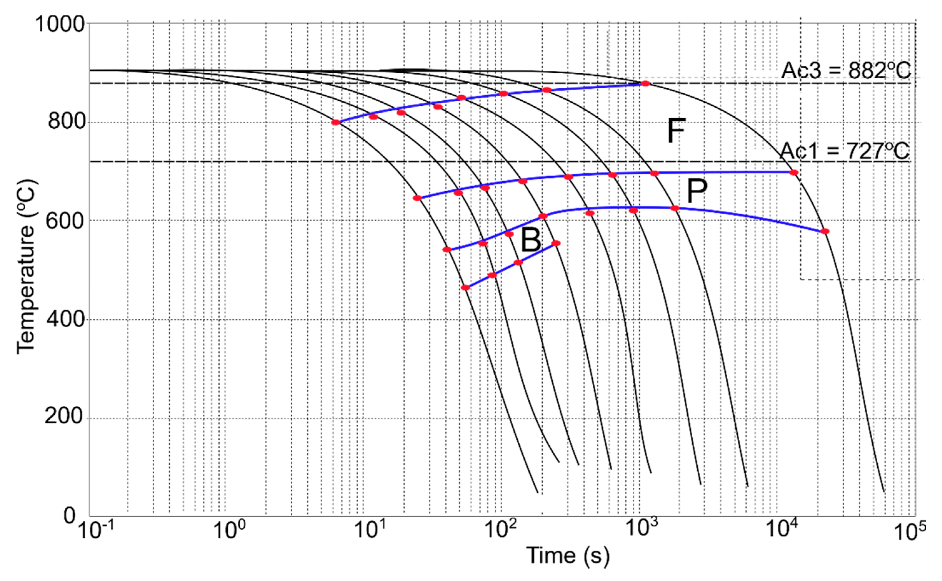 Materials 13 05443 g010 Materials 13 05443 g010