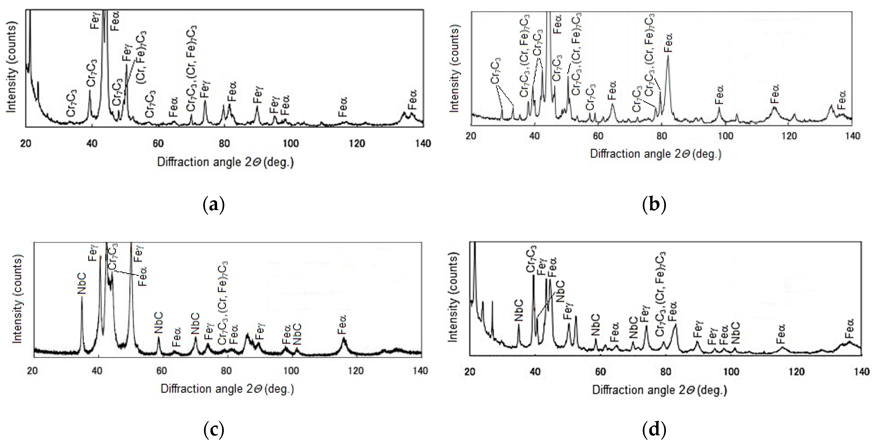 Materials 13 05445 g014a Materials 13 05445 g014a