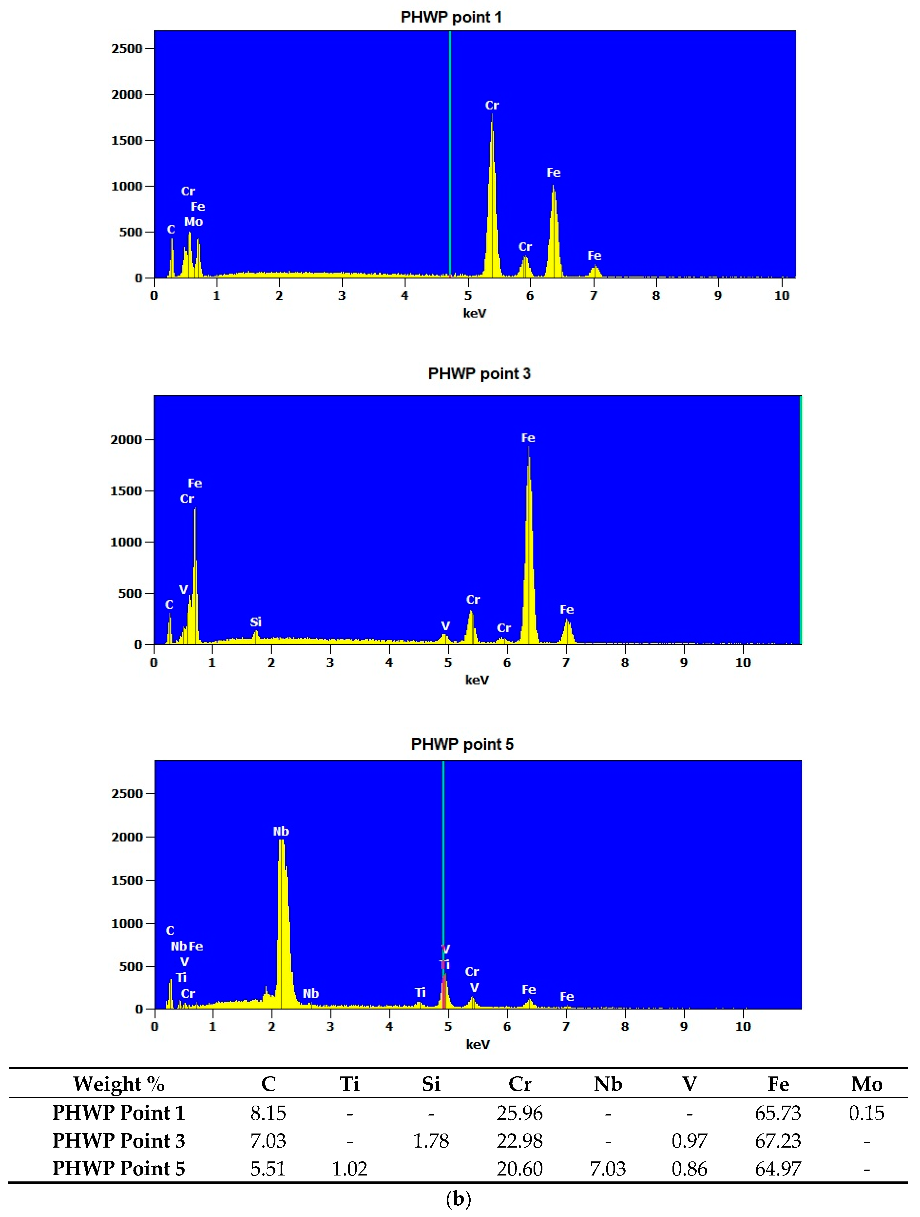 Materials 13 05445 g015b Materials 13 05445 g015b