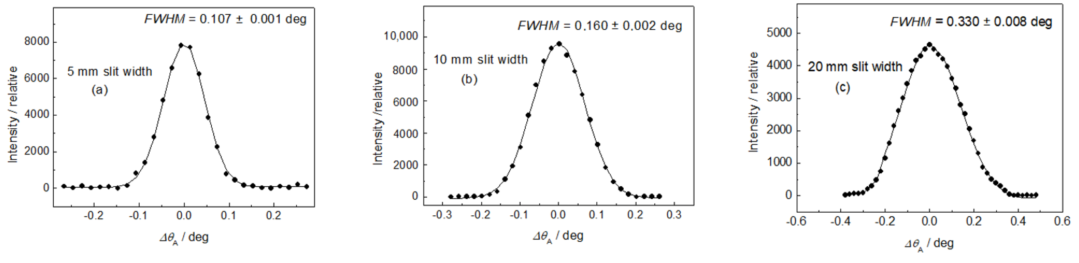 Materials 13 05449 g005 Materials 13 05449 g005