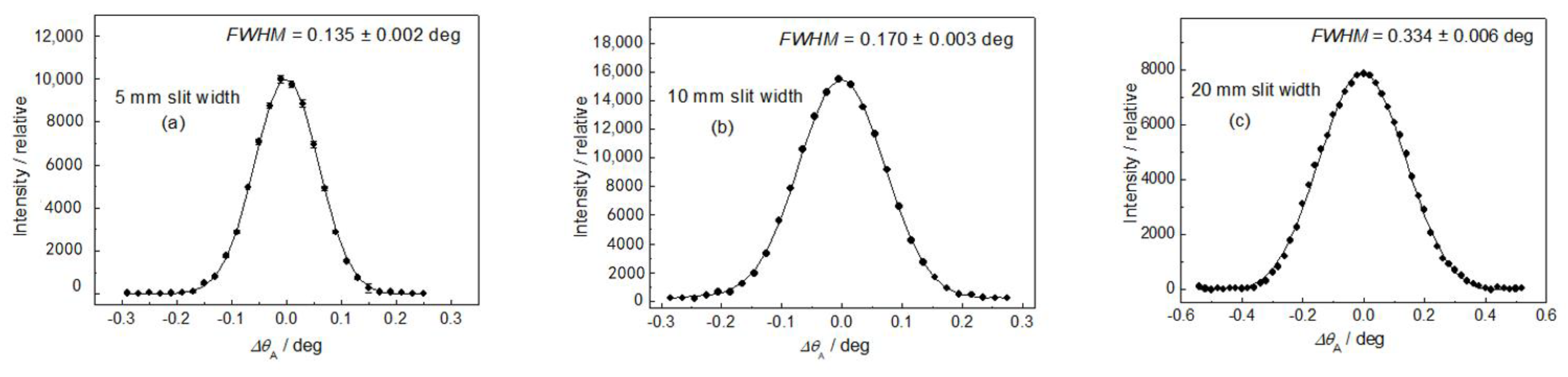 Materials 13 05449 g006 Materials 13 05449 g006