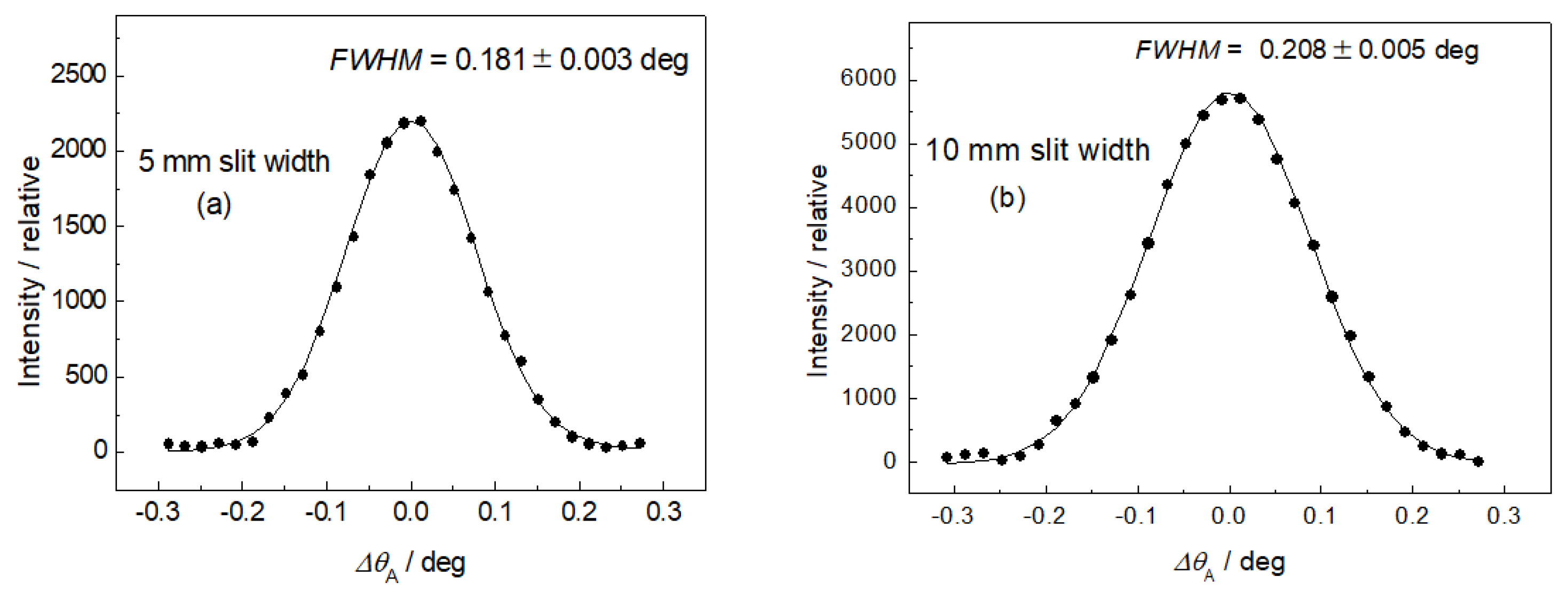Materials 13 05449 g007 Materials 13 05449 g007