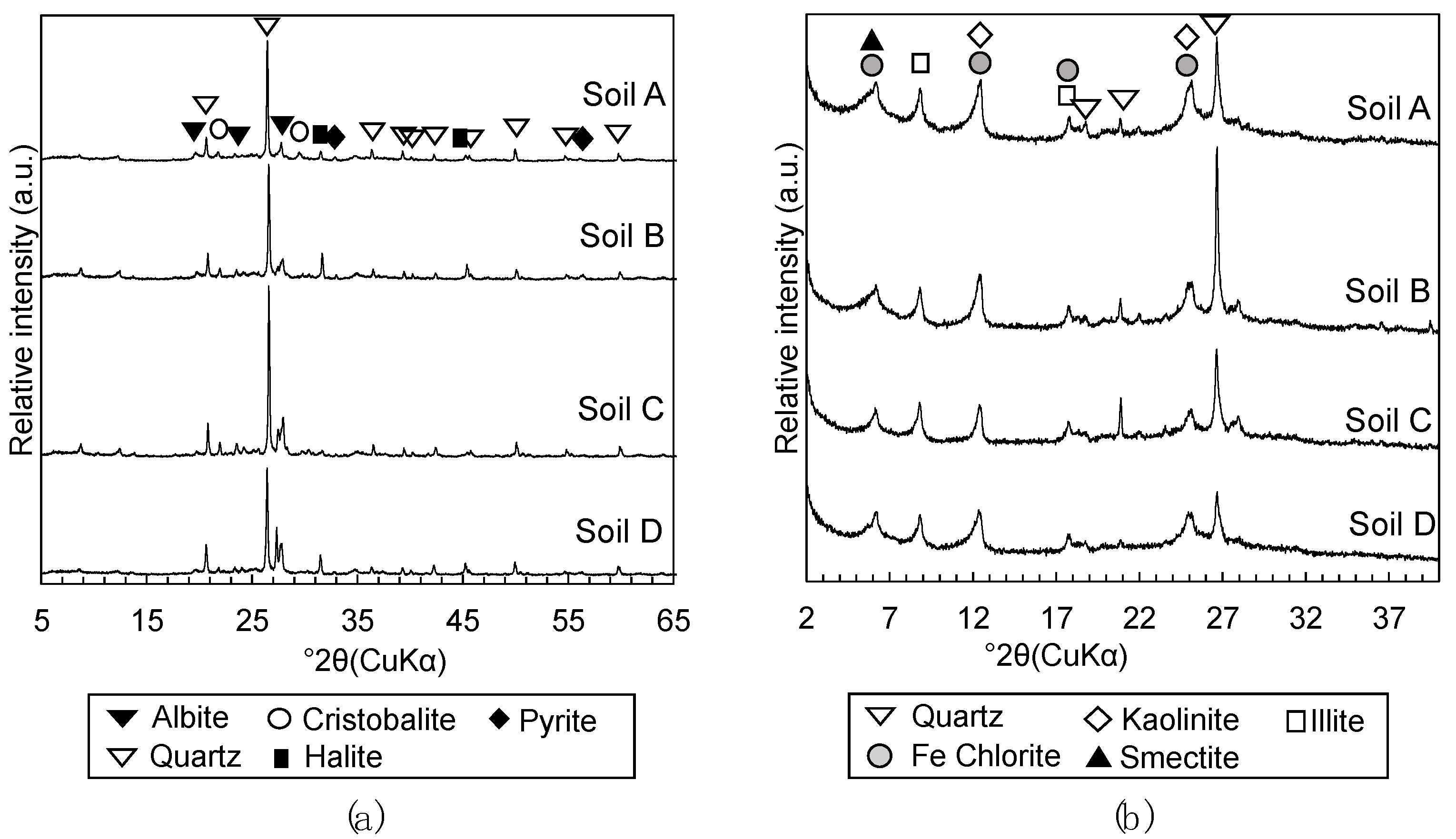 Materials 13 05450 g002