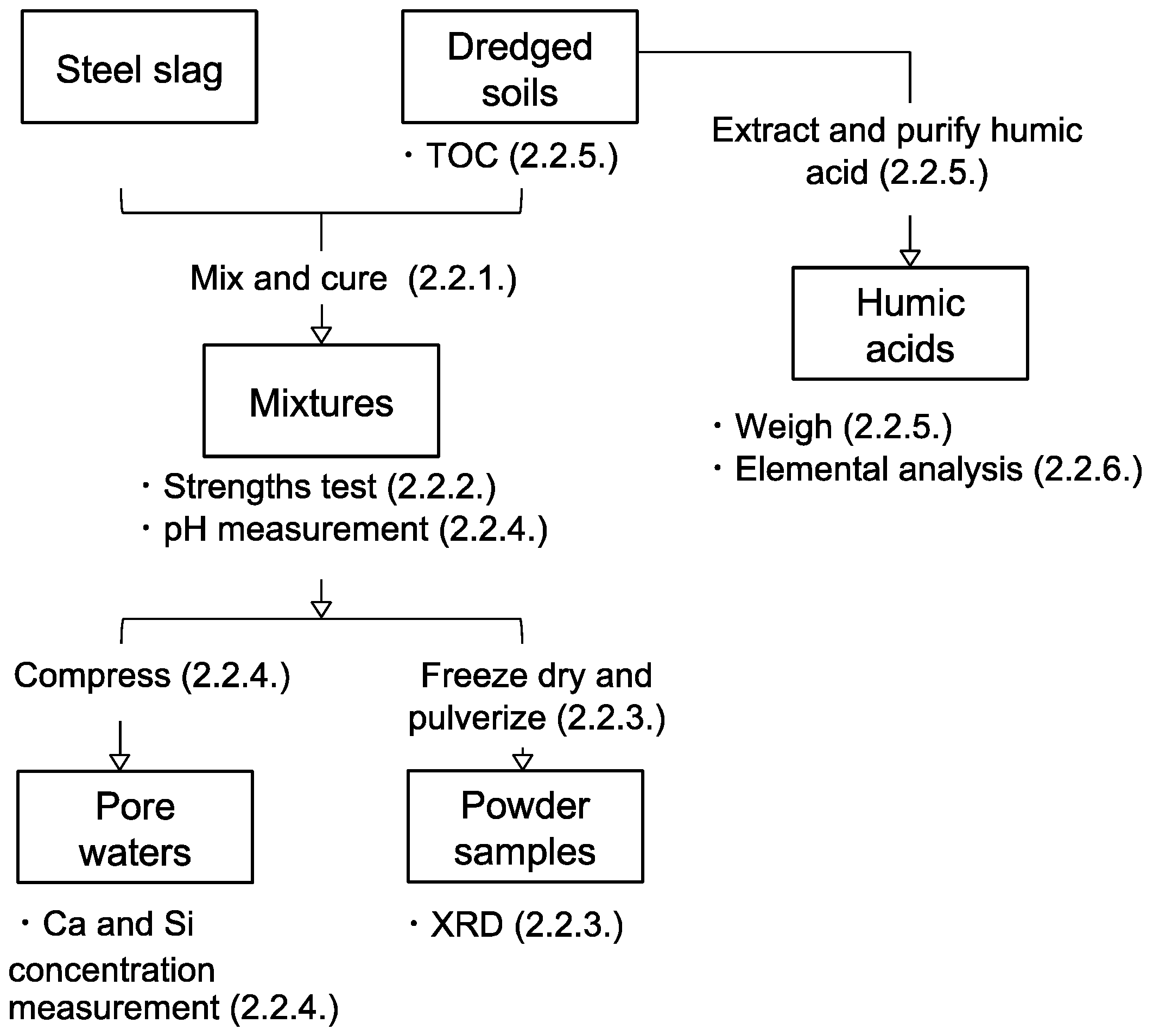 Materials 13 05450 g004