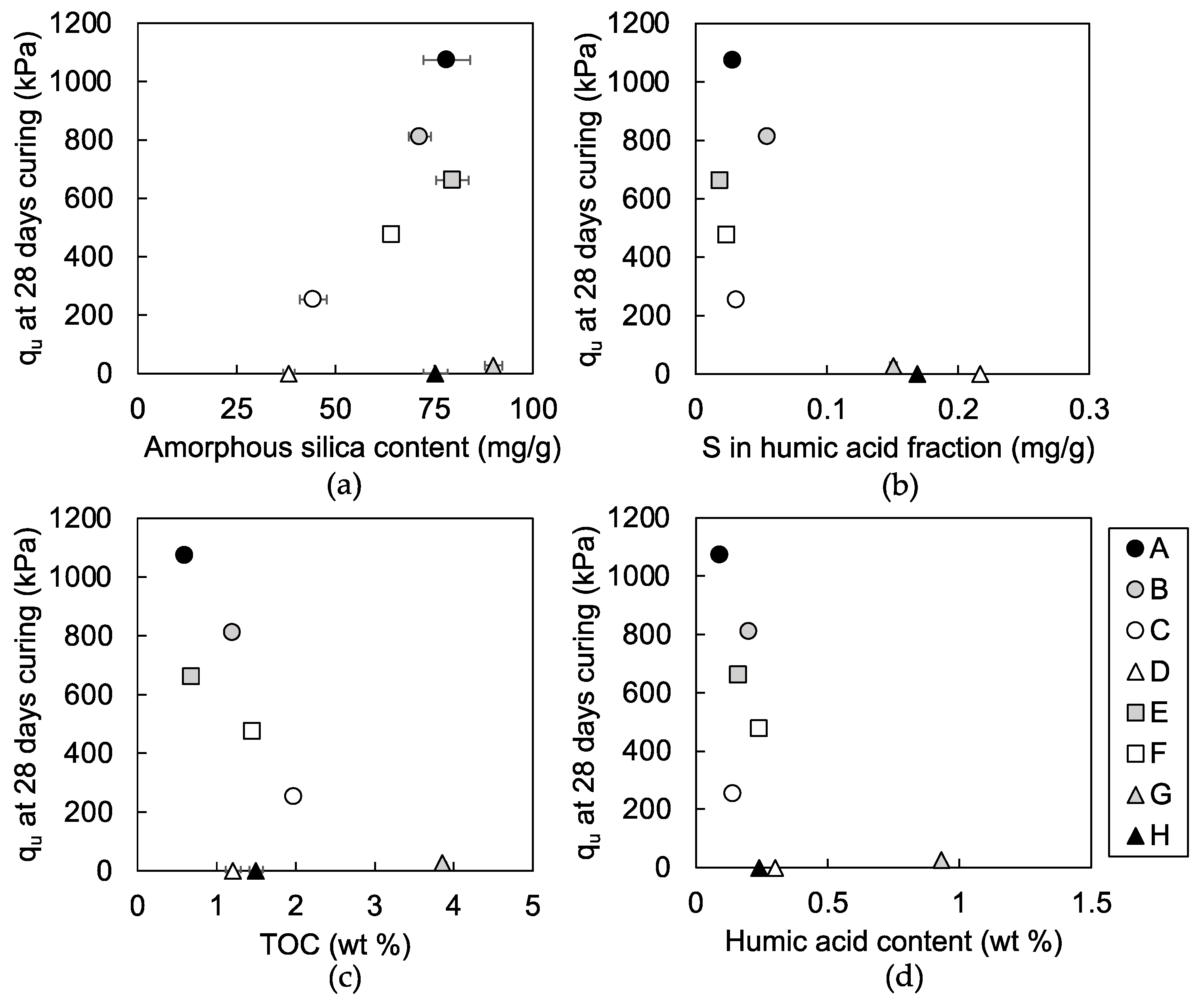 Materials 13 05450 g009