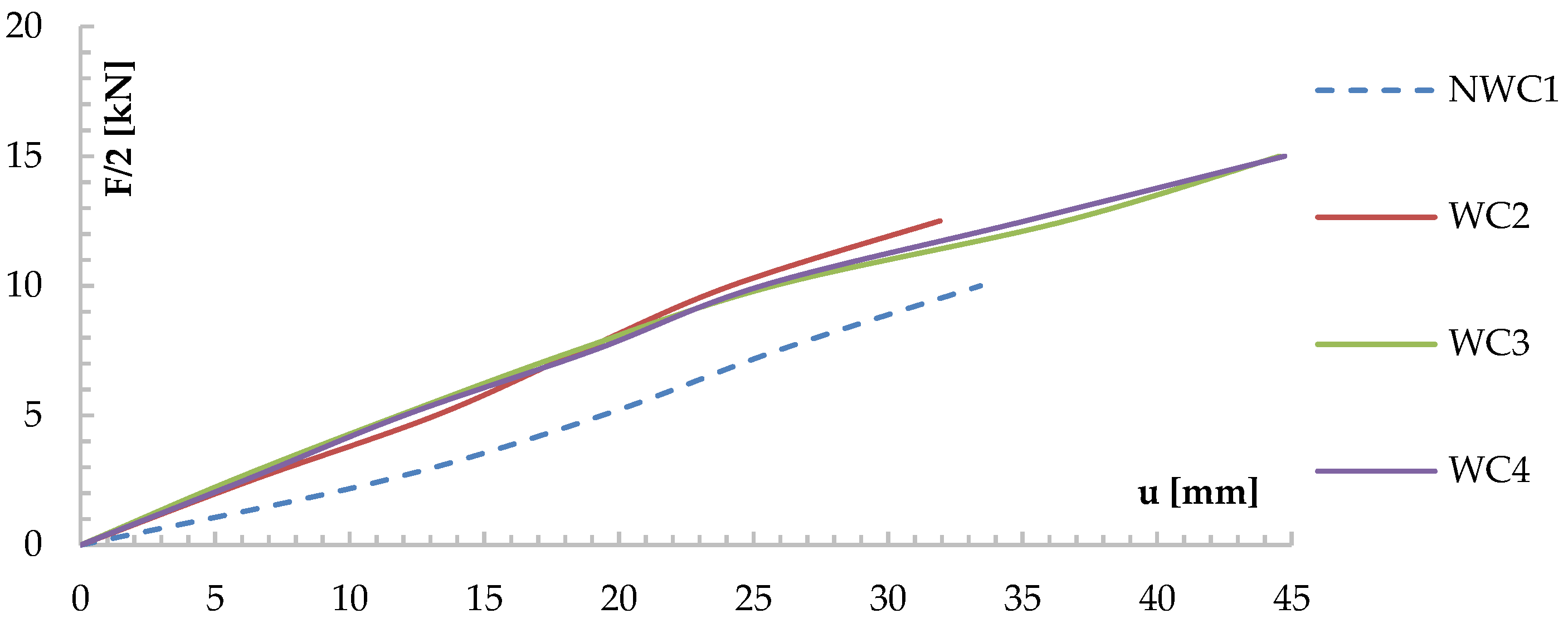 Materials 13 05451 g007