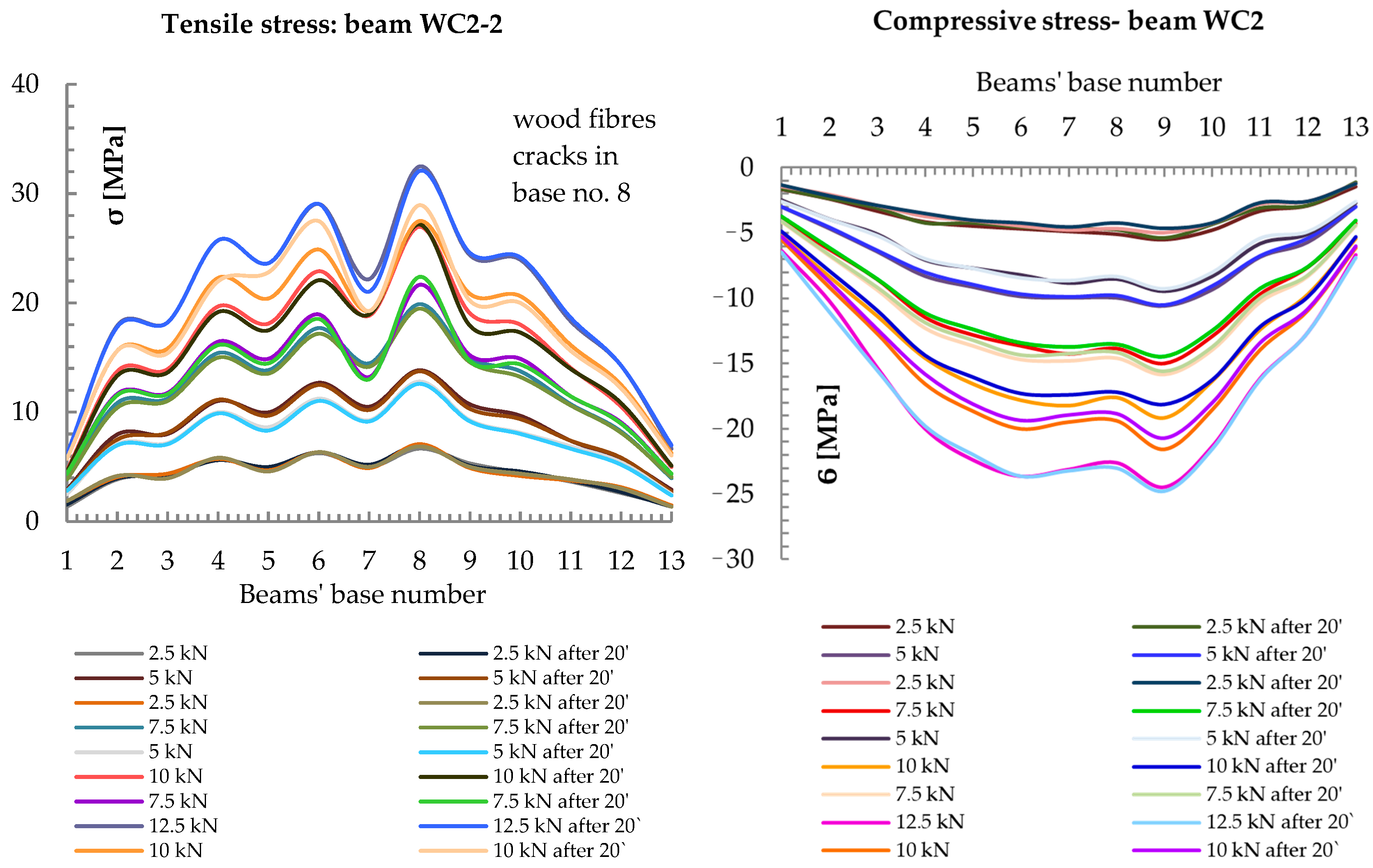 Materials 13 05451 g008