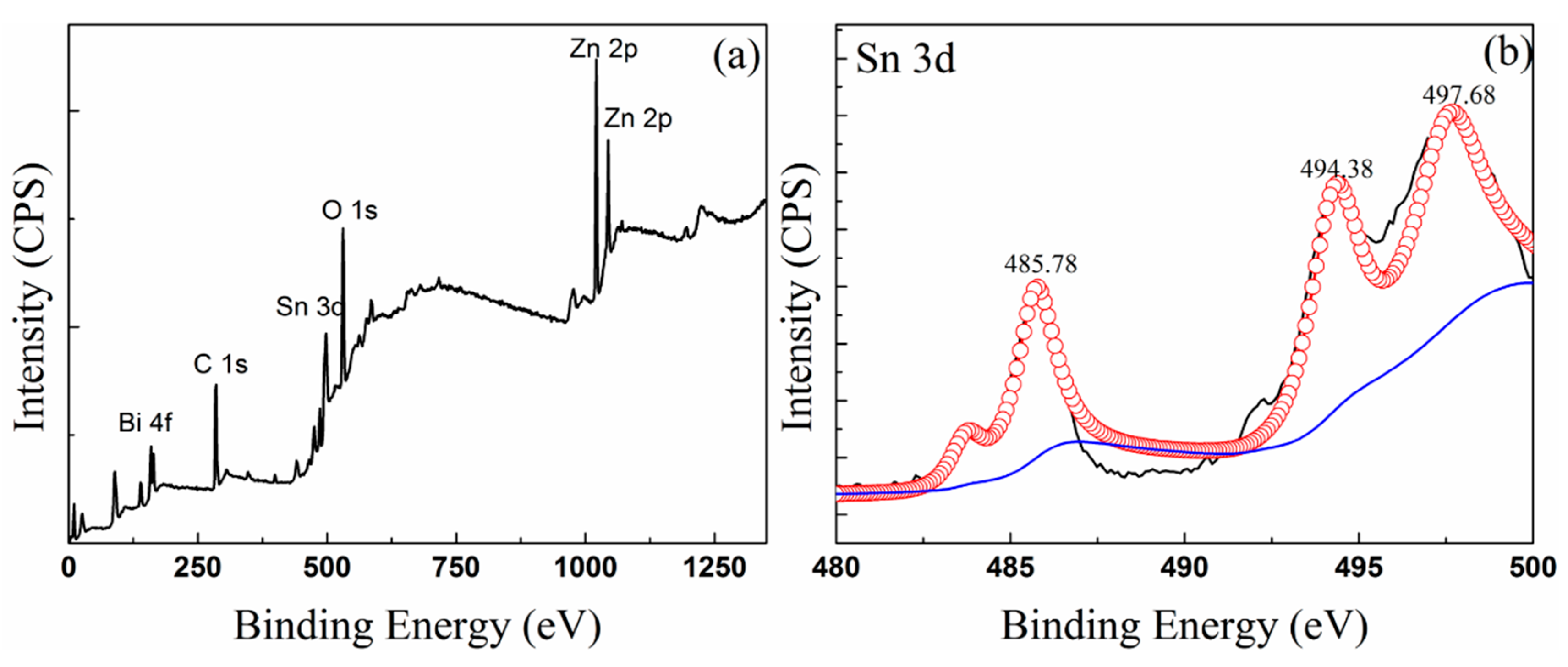 Materials 13 05461 g005a