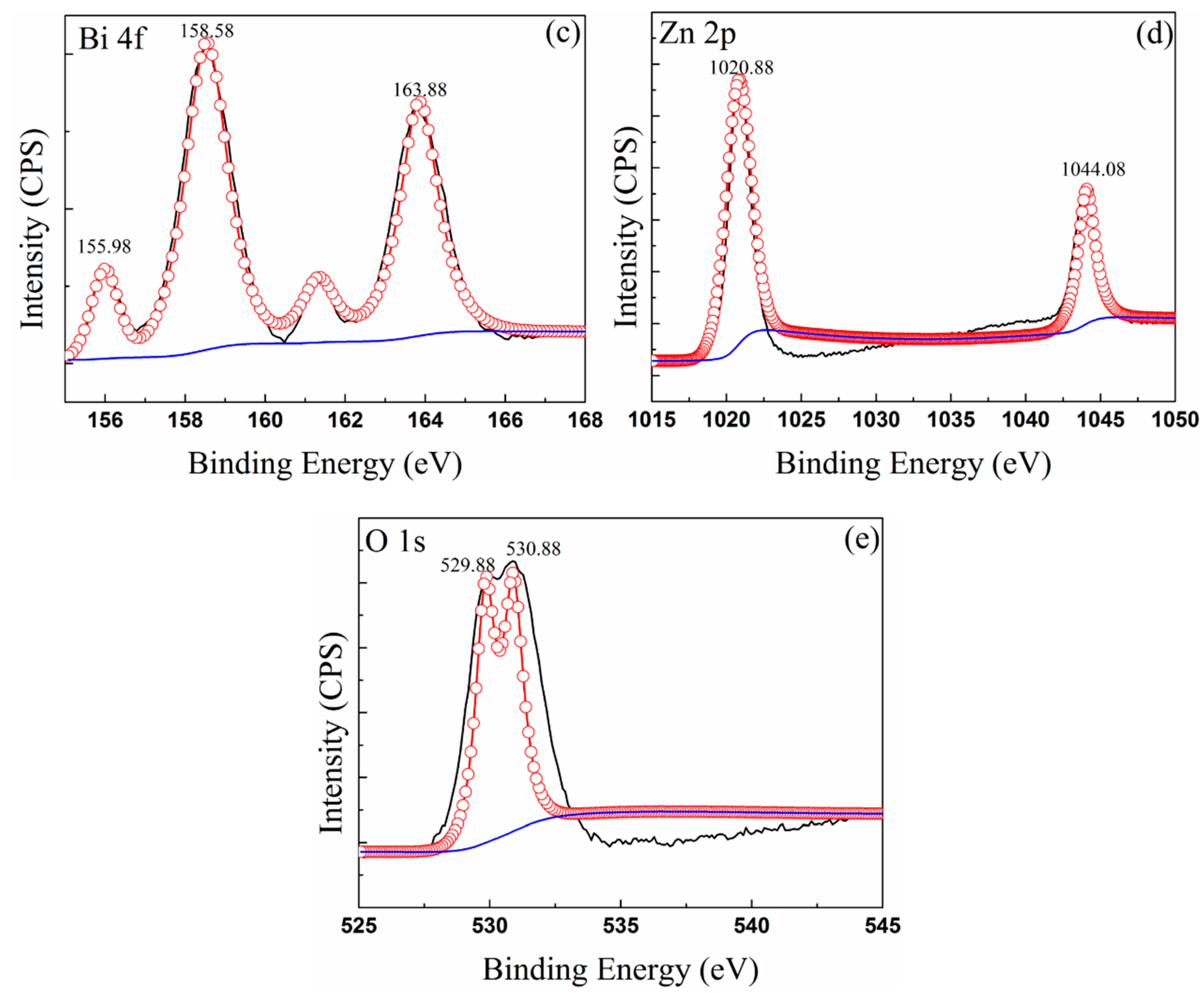 Materials 13 05461 g005b