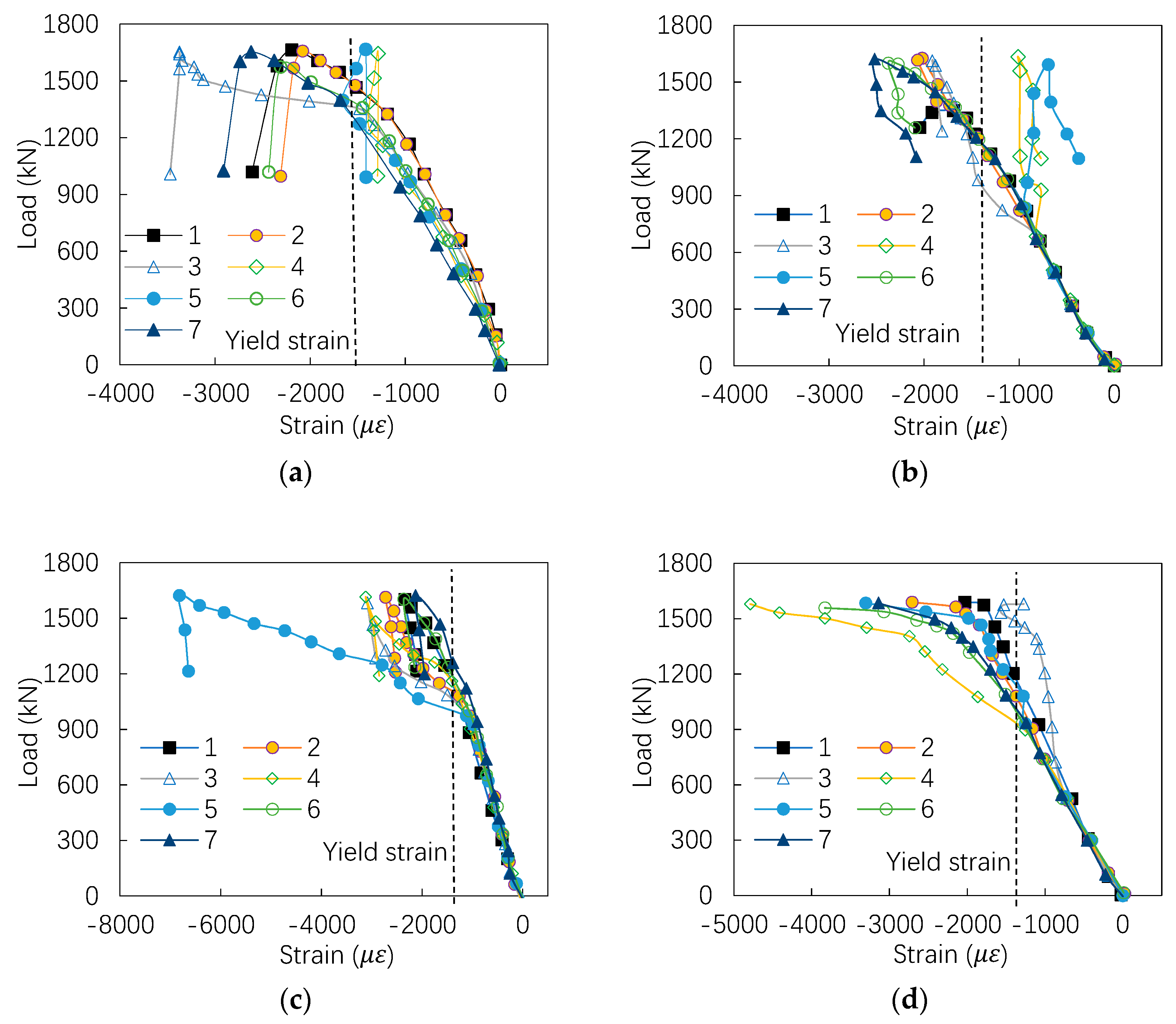 Materials 13 05463 g006a