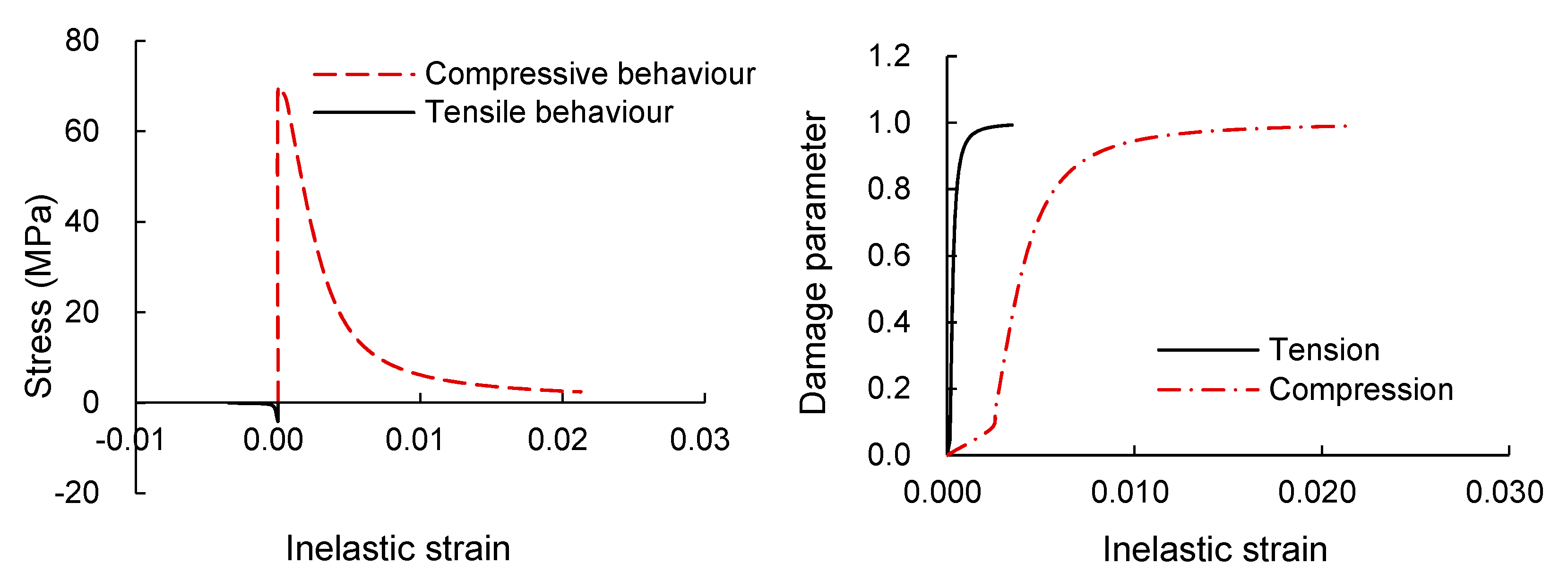 Materials 13 05463 g009