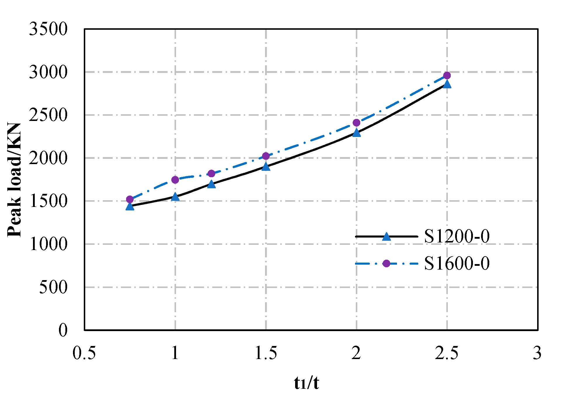 Materials 13 05463 g012
