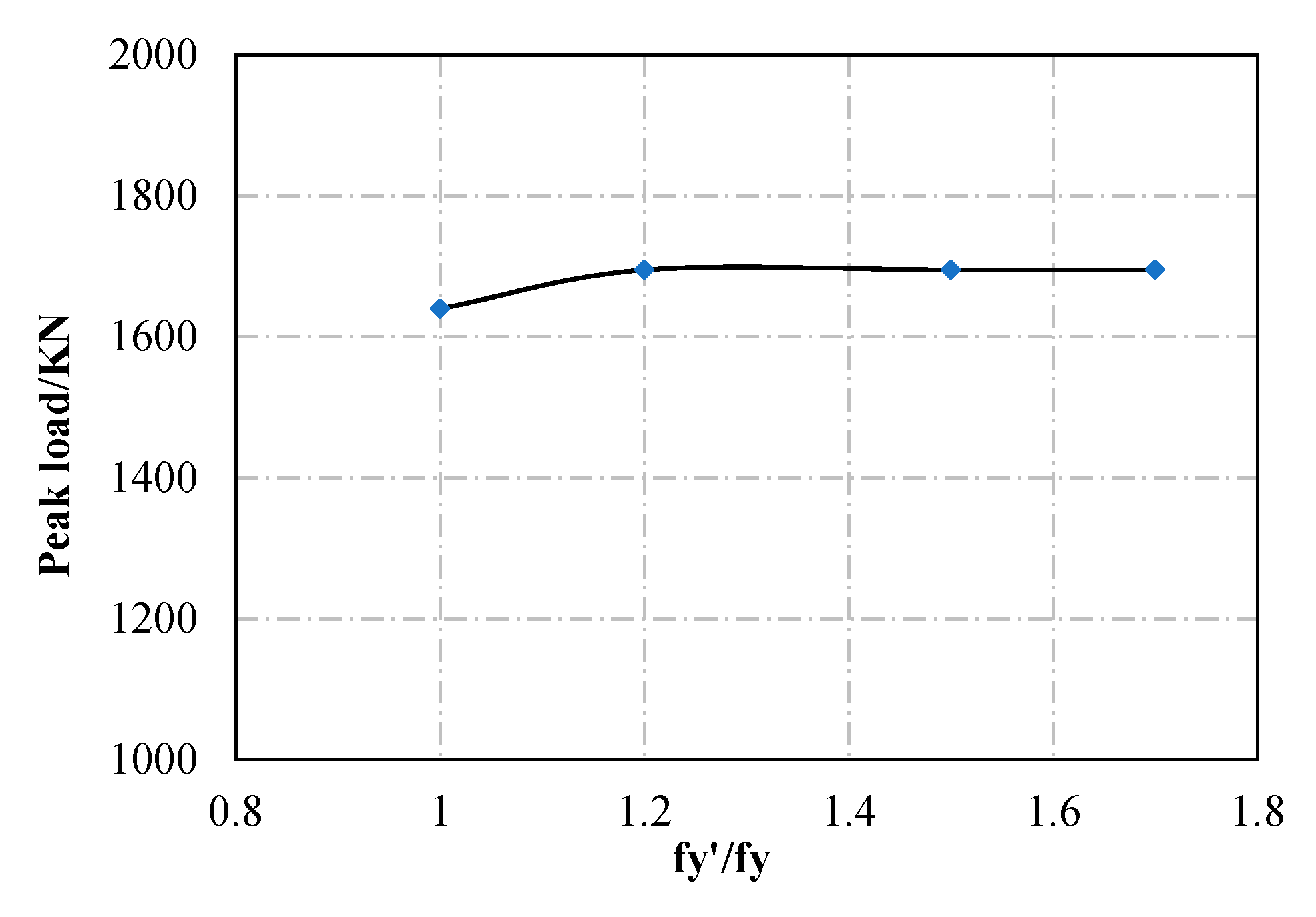 Materials 13 05463 g013