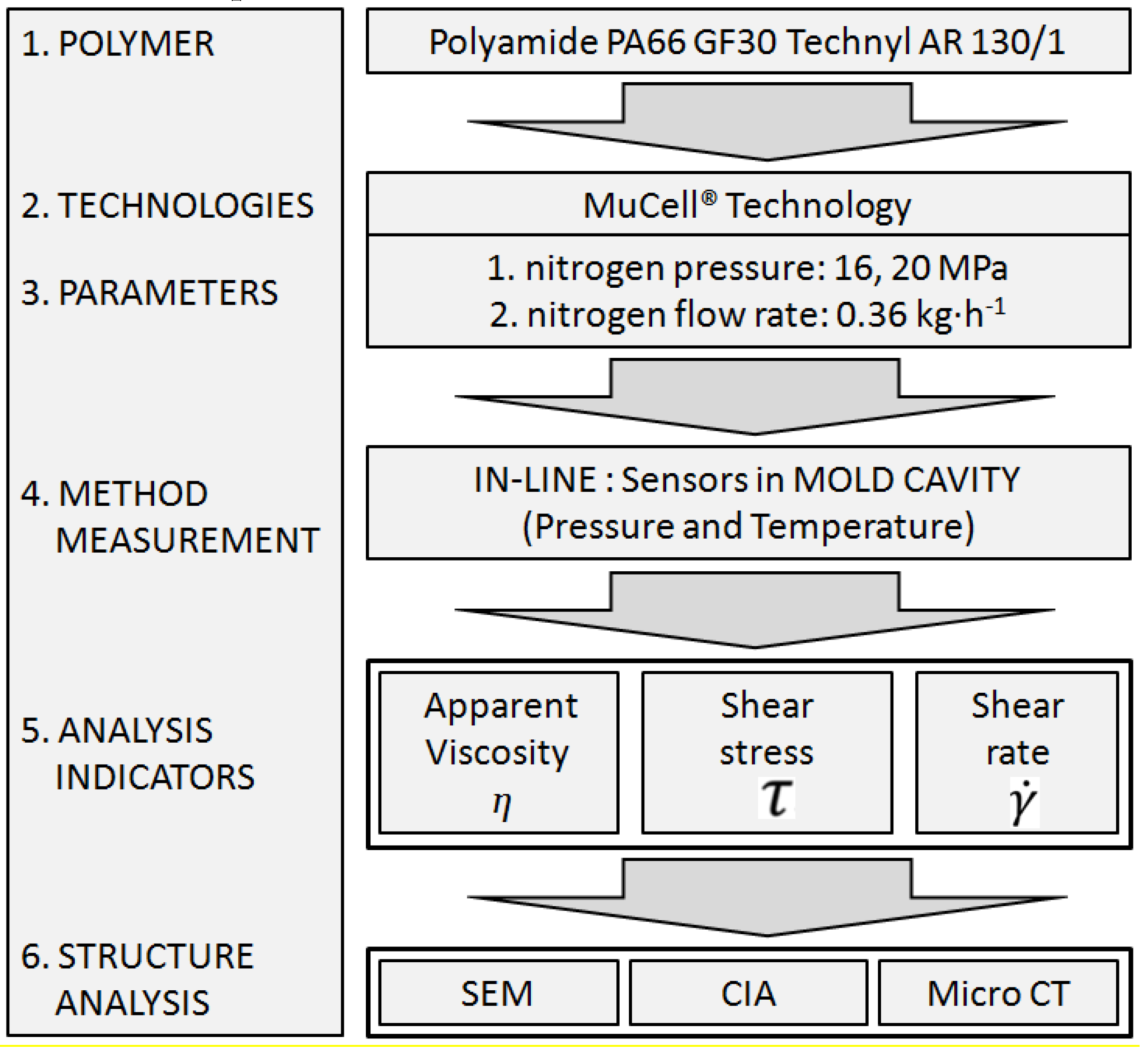Materials 13 05464 g001