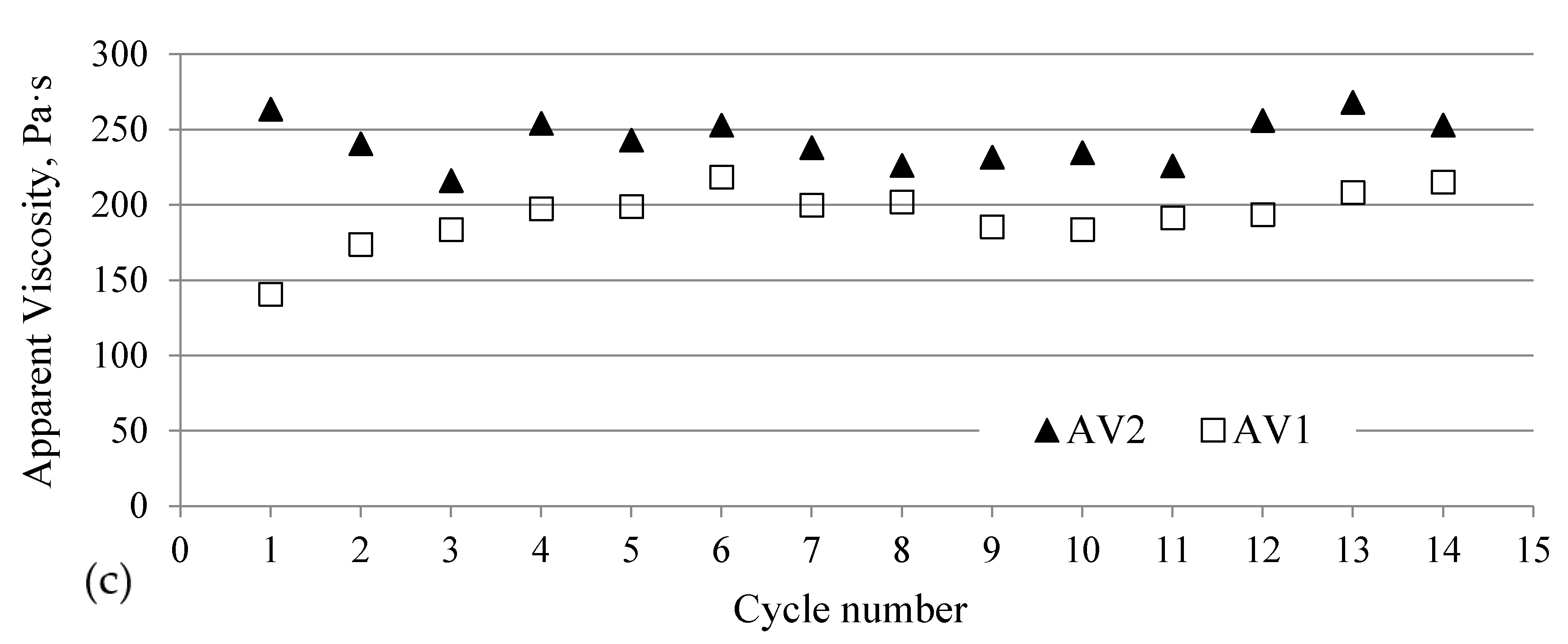 Materials 13 05464 g006b