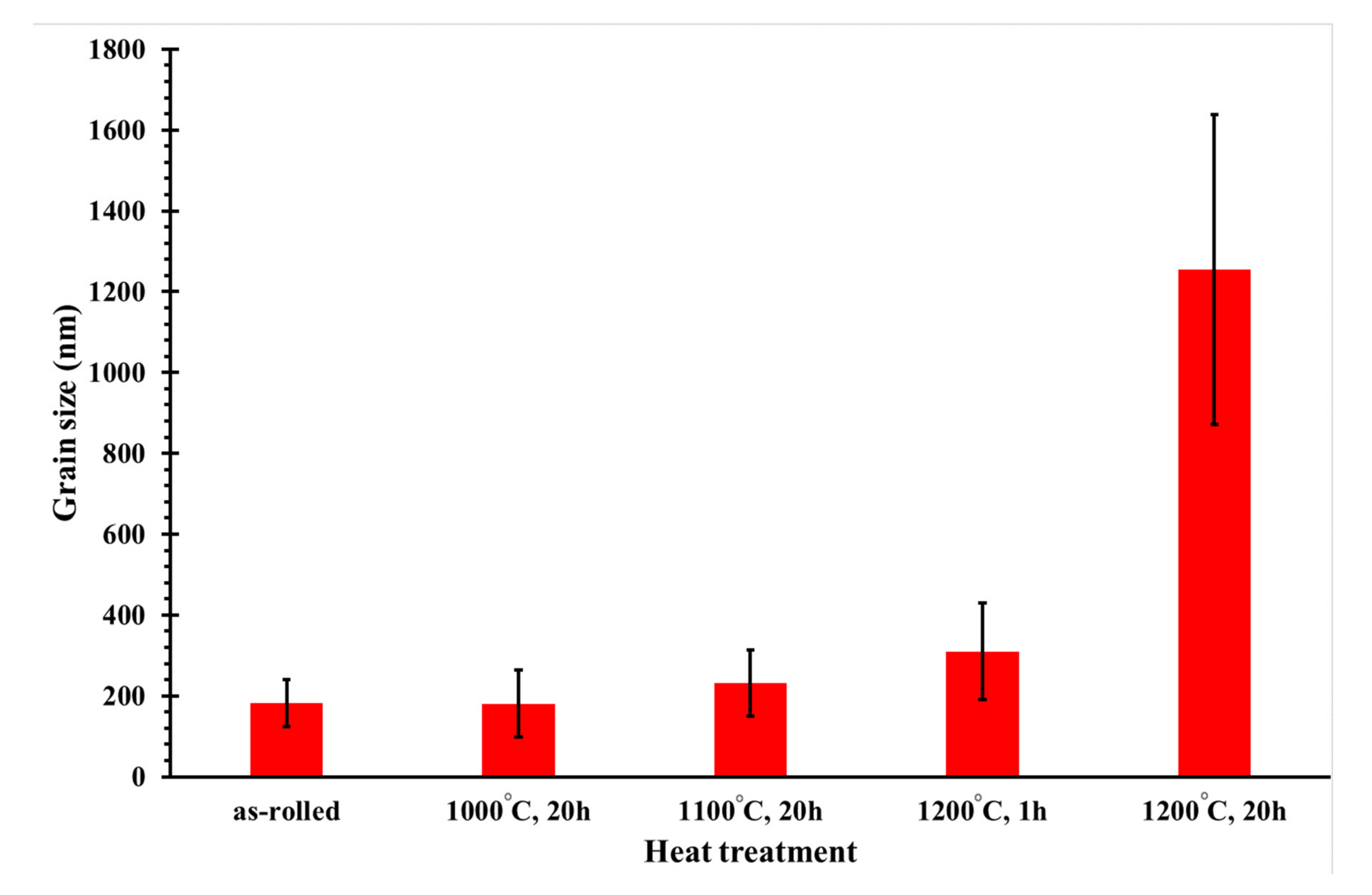 Materials 13 05465 g004