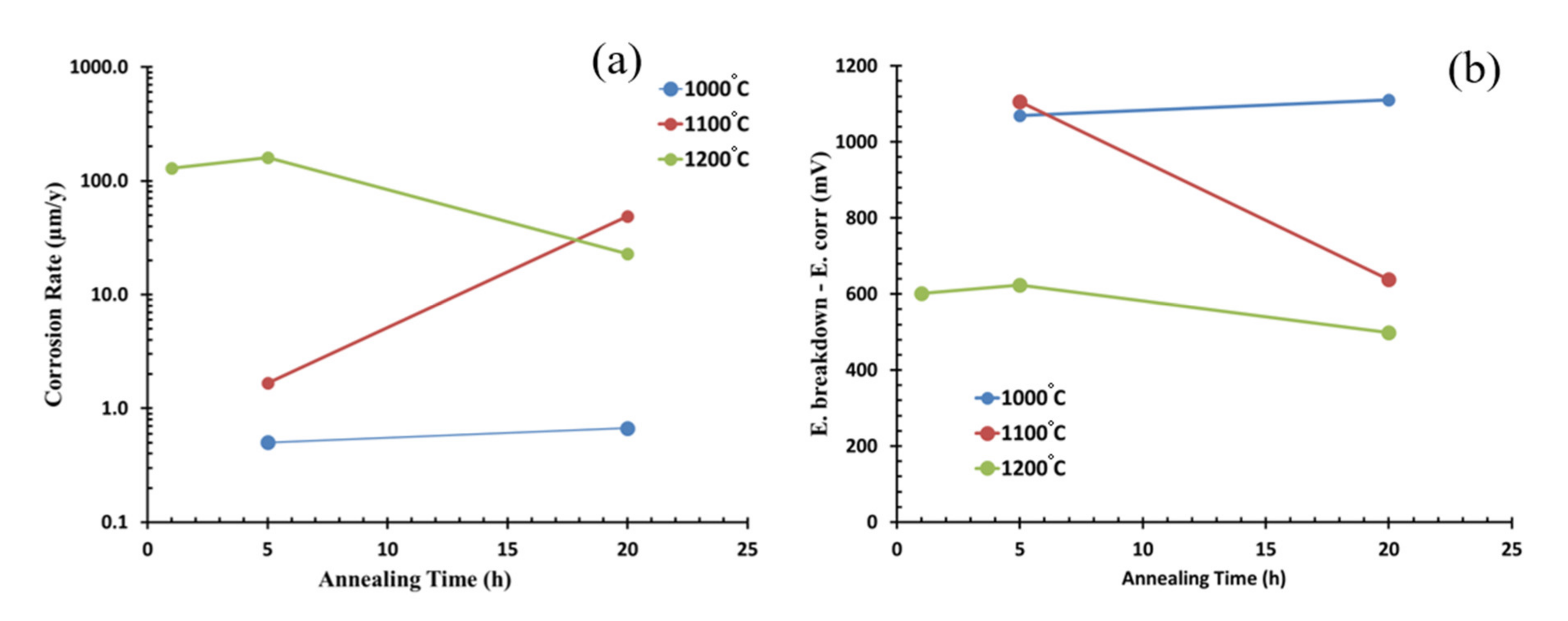 Materials 13 05465 g008