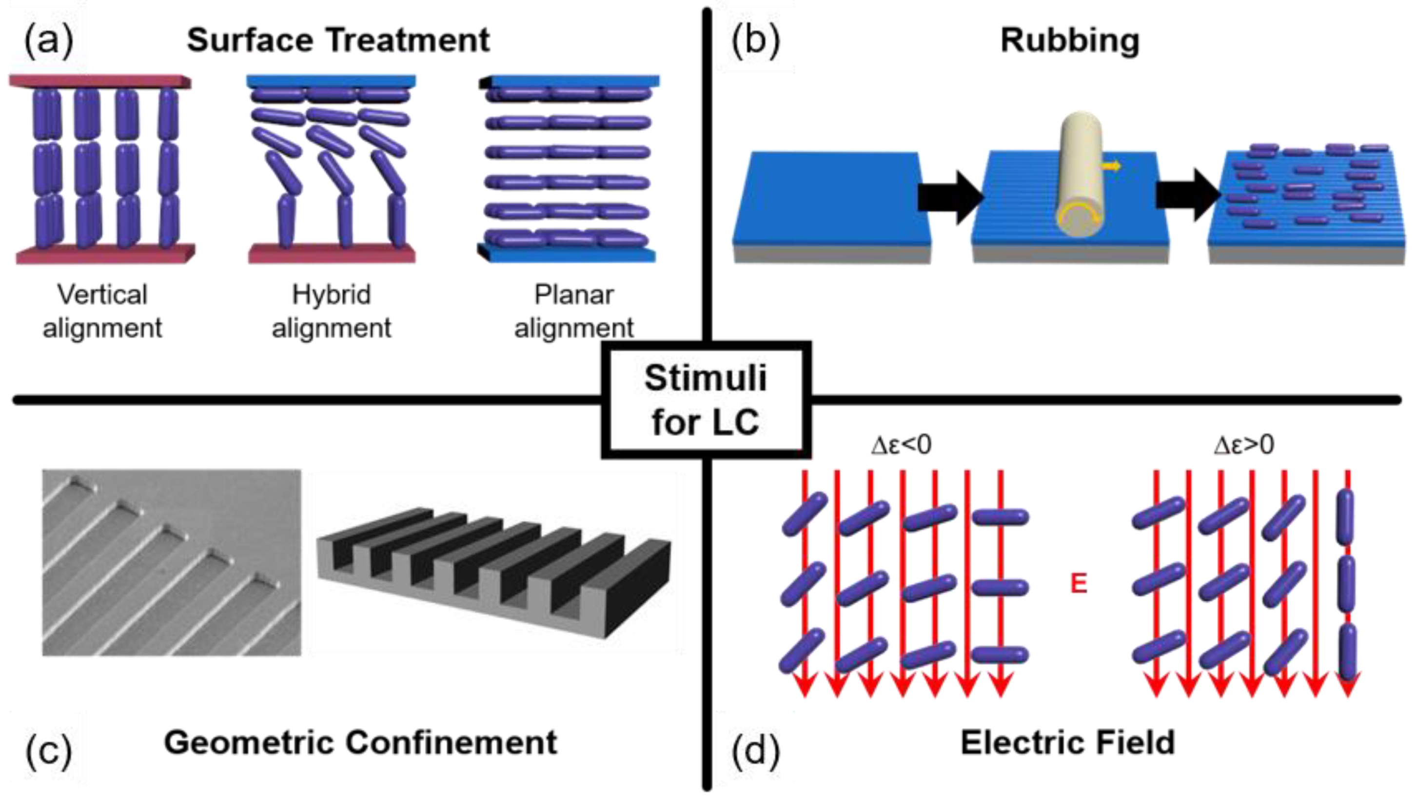 Materials | Free Full-Text | Role of Stimuli on Liquid Crystalline Defects: From Defect Engineering to Switchable Functional Materials