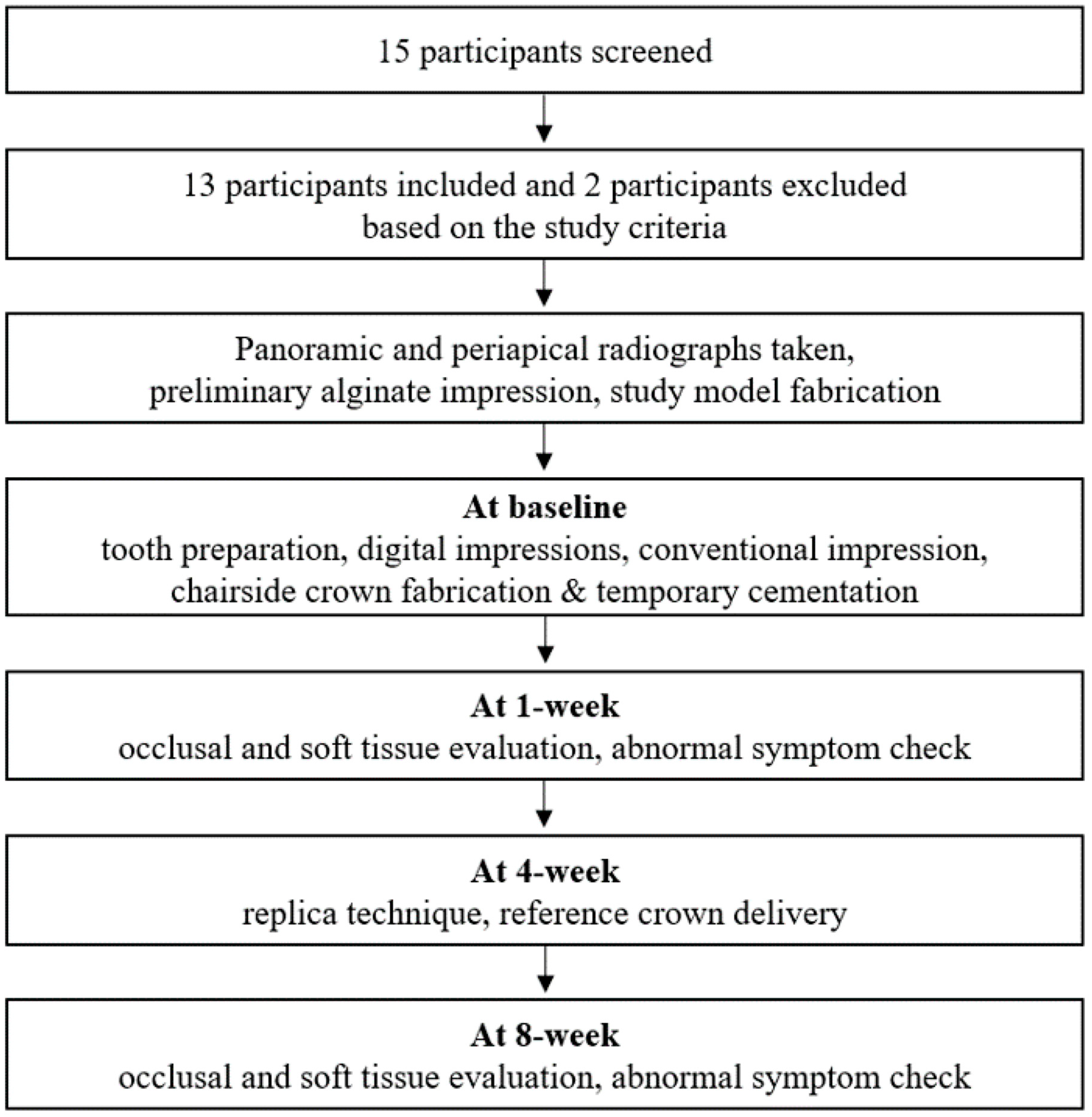 Materials 13 05467 g001 Materials 13 05467 g001
