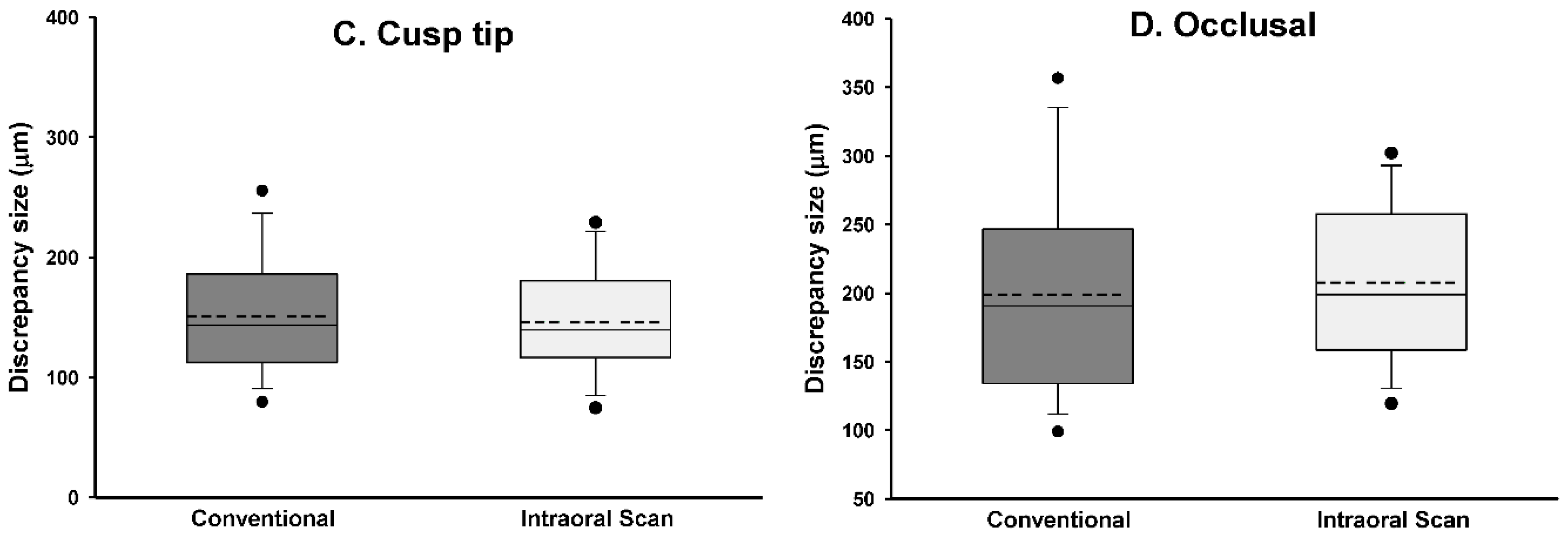 Materials 13 05467 g009b Materials 13 05467 g009b