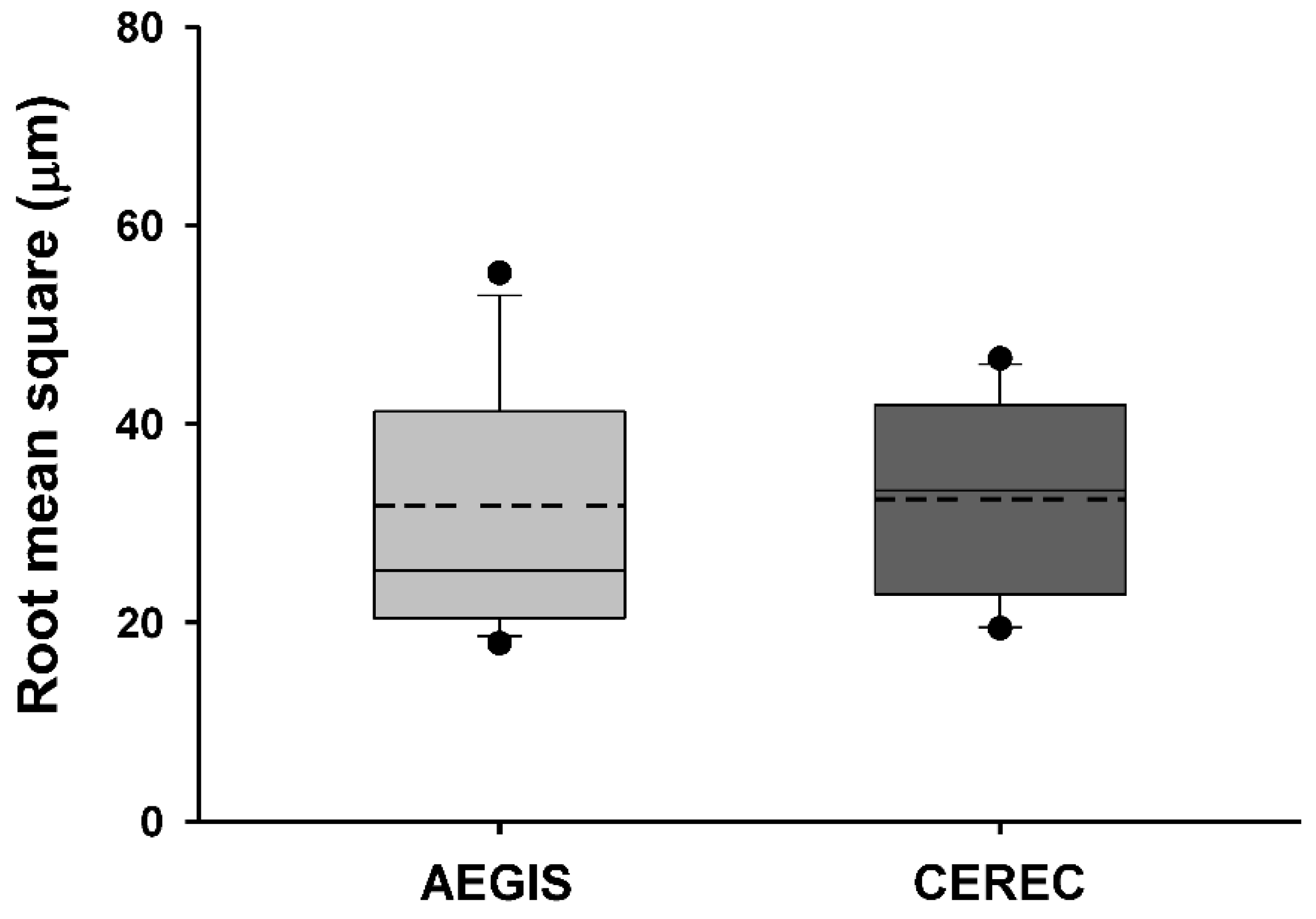 Materials 13 05467 g011 Materials 13 05467 g011
